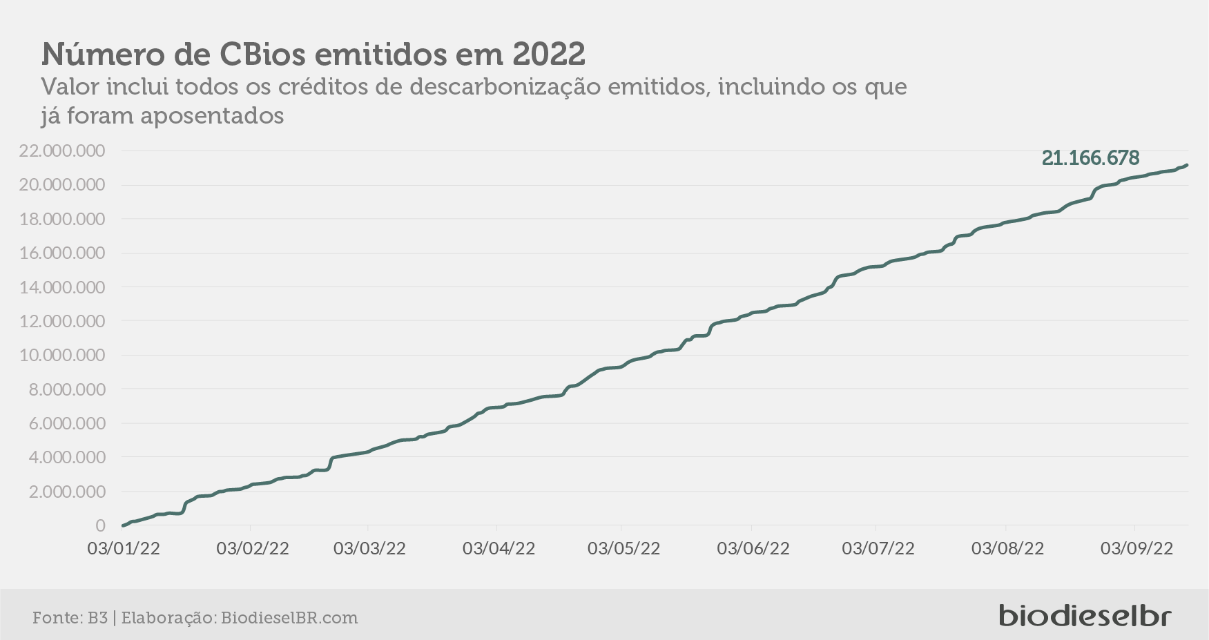 20220919 CBiosGrafico03