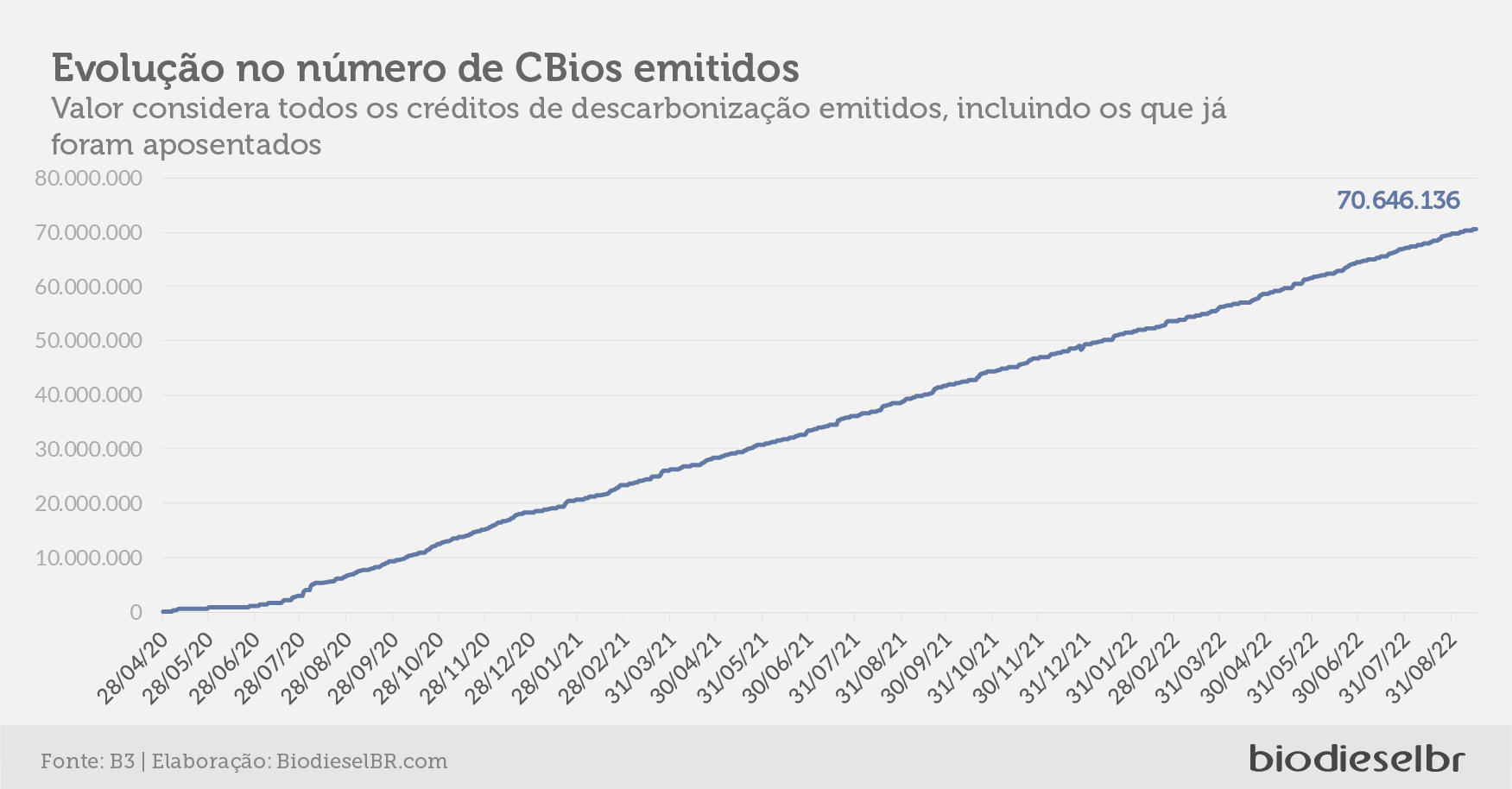 20220919 CBiosGrafico04