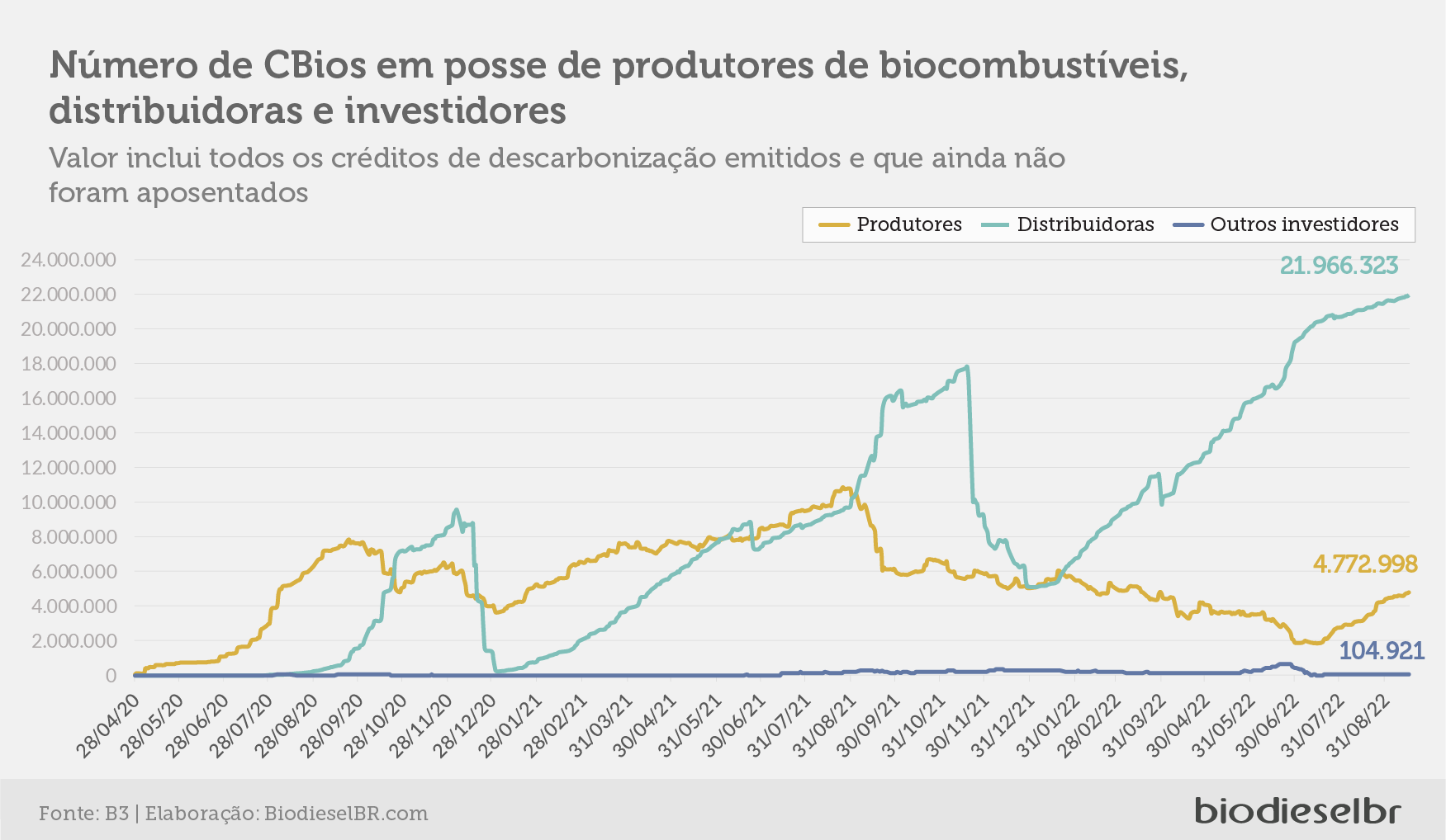 20220919 CBiosGrafico05