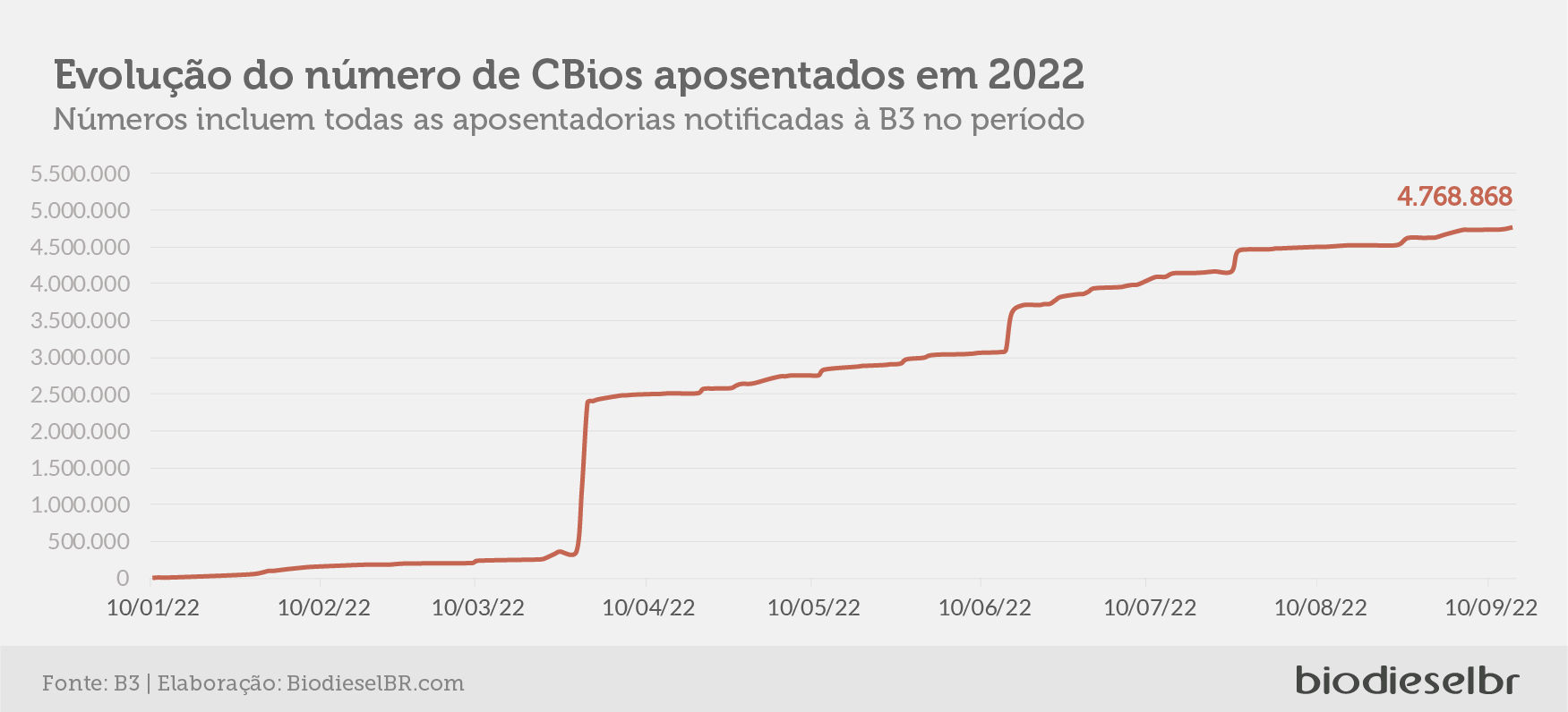 20220919 CBiosGrafico06