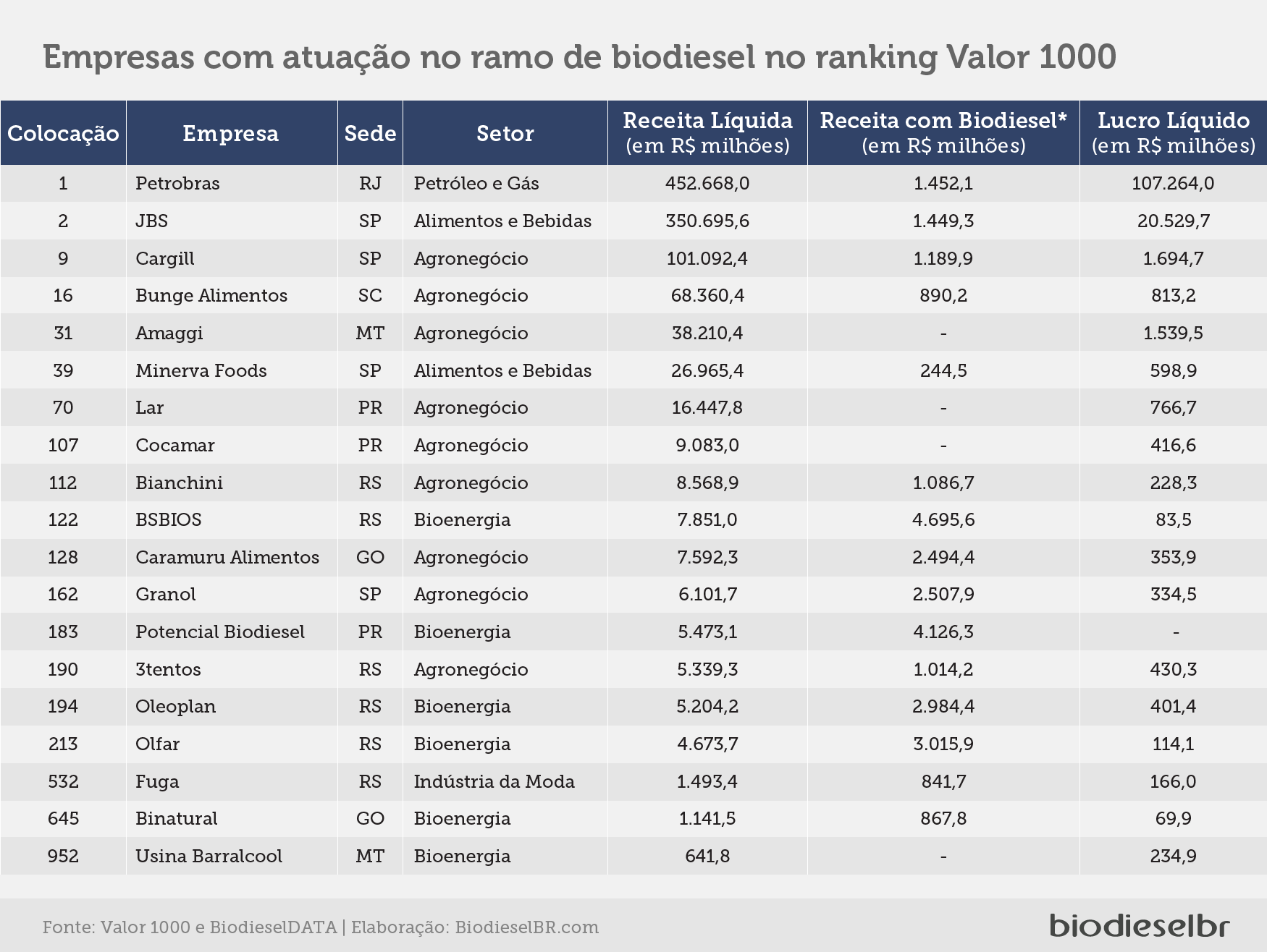 20220920 Valor1000 TABELA