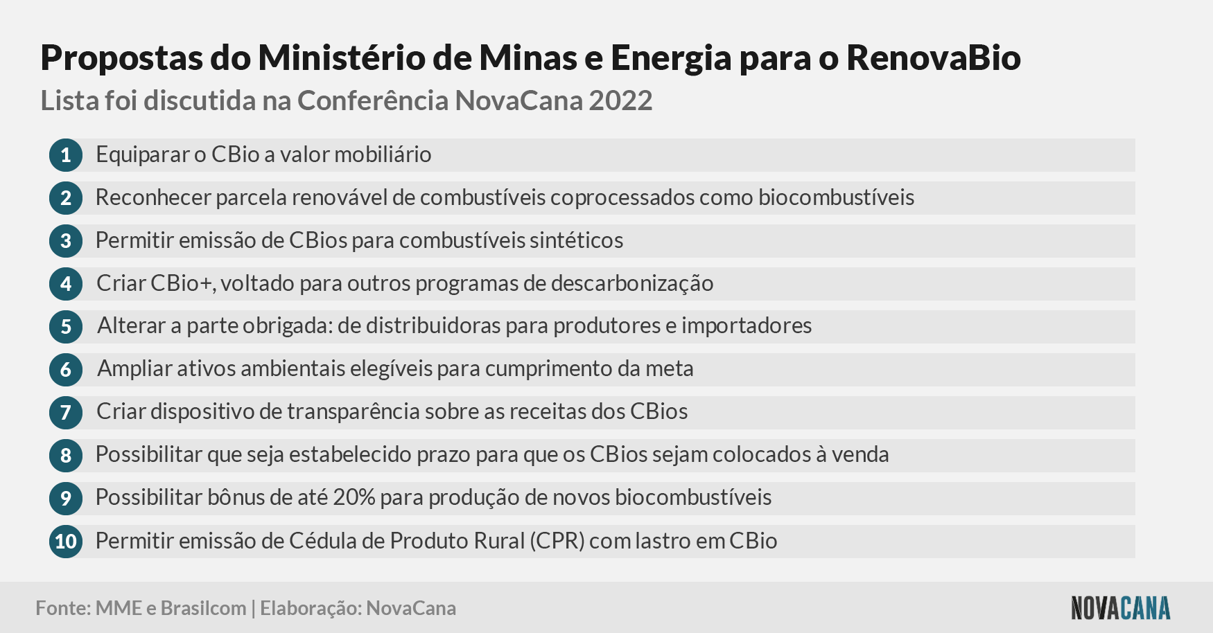 20221007 CBiosPropostas