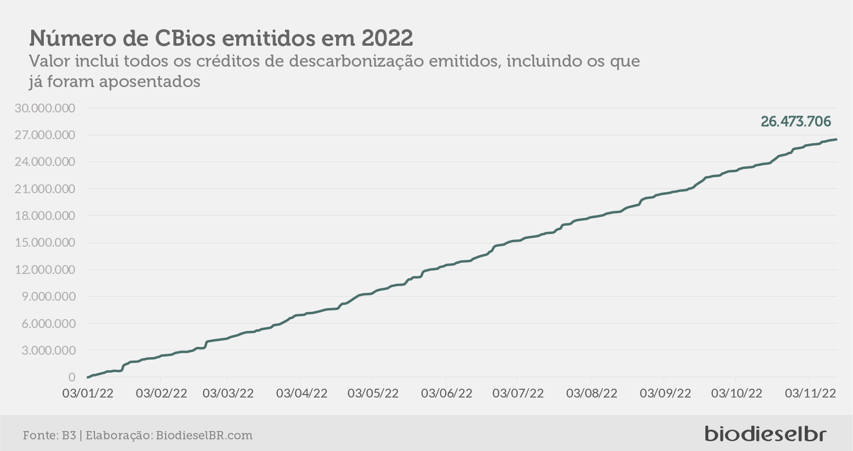 20221117 Grafico 01