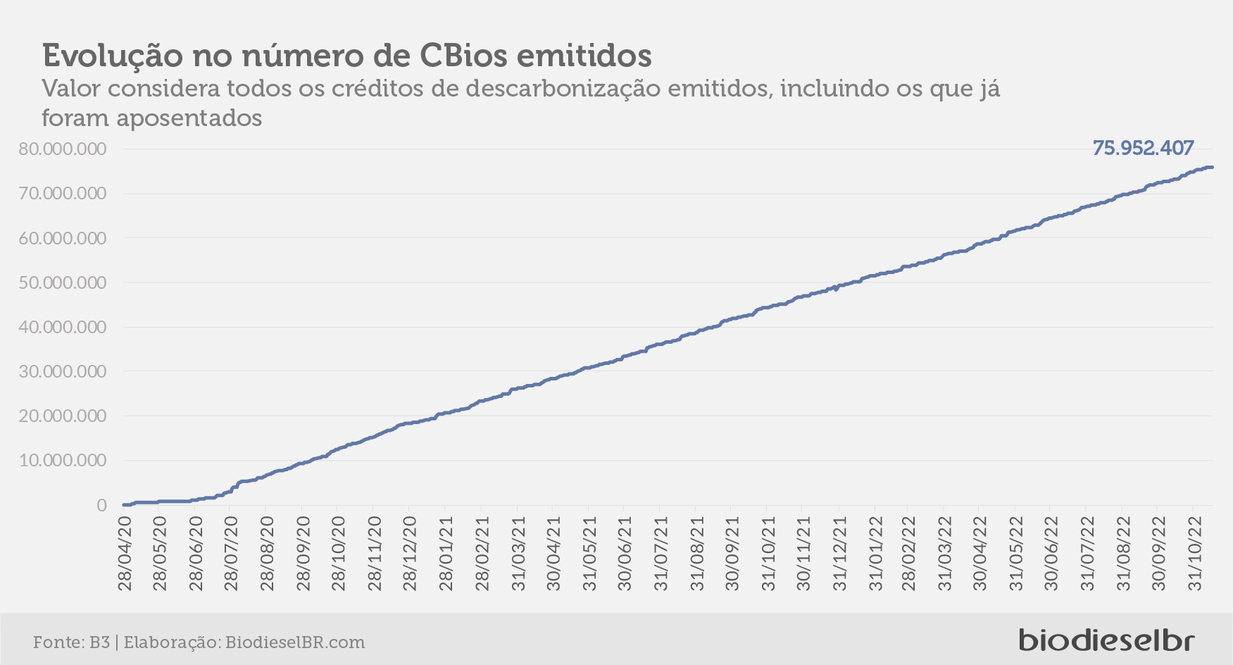 20221117 Grafico 02
