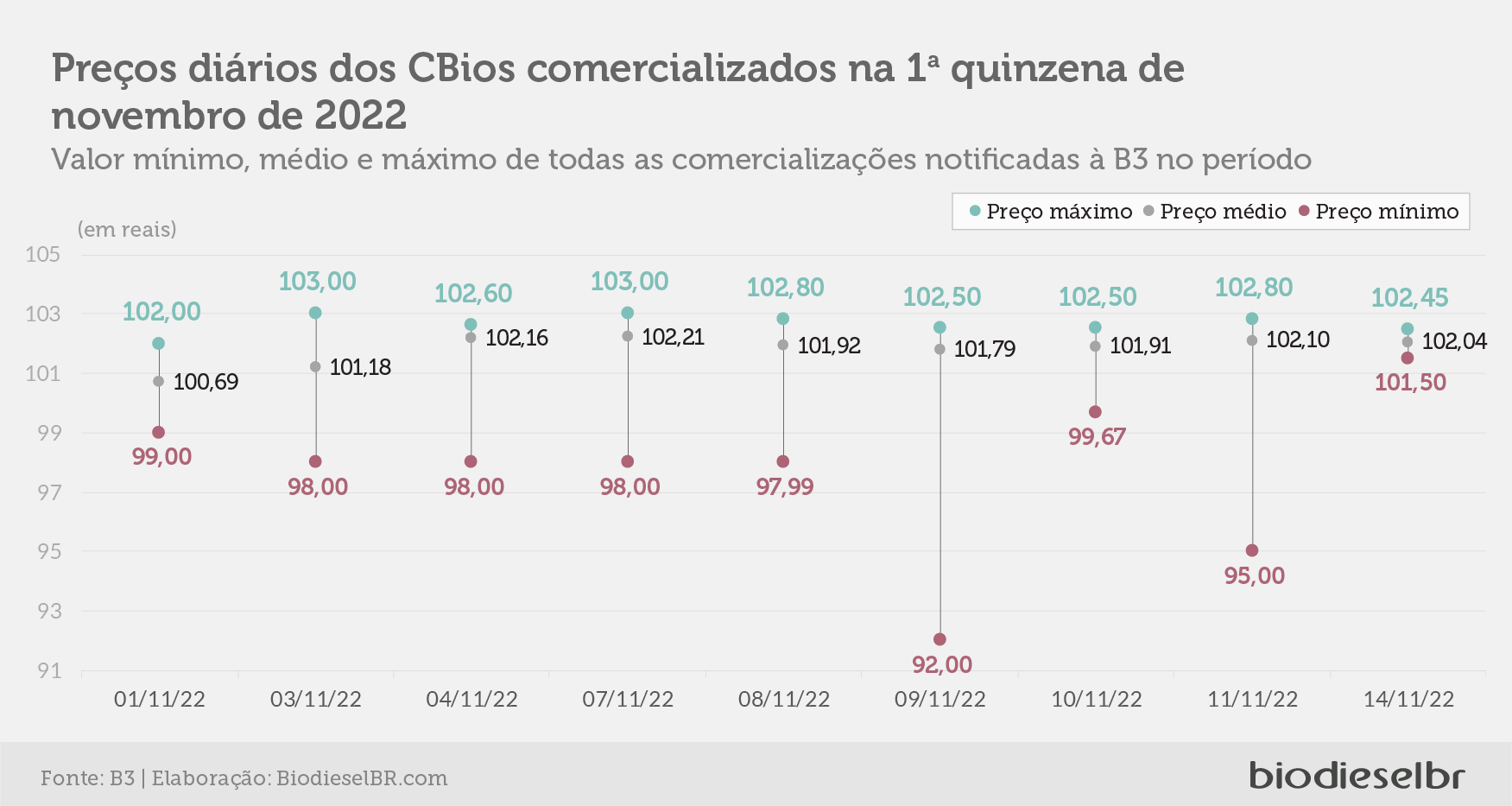 20221117 Grafico 03