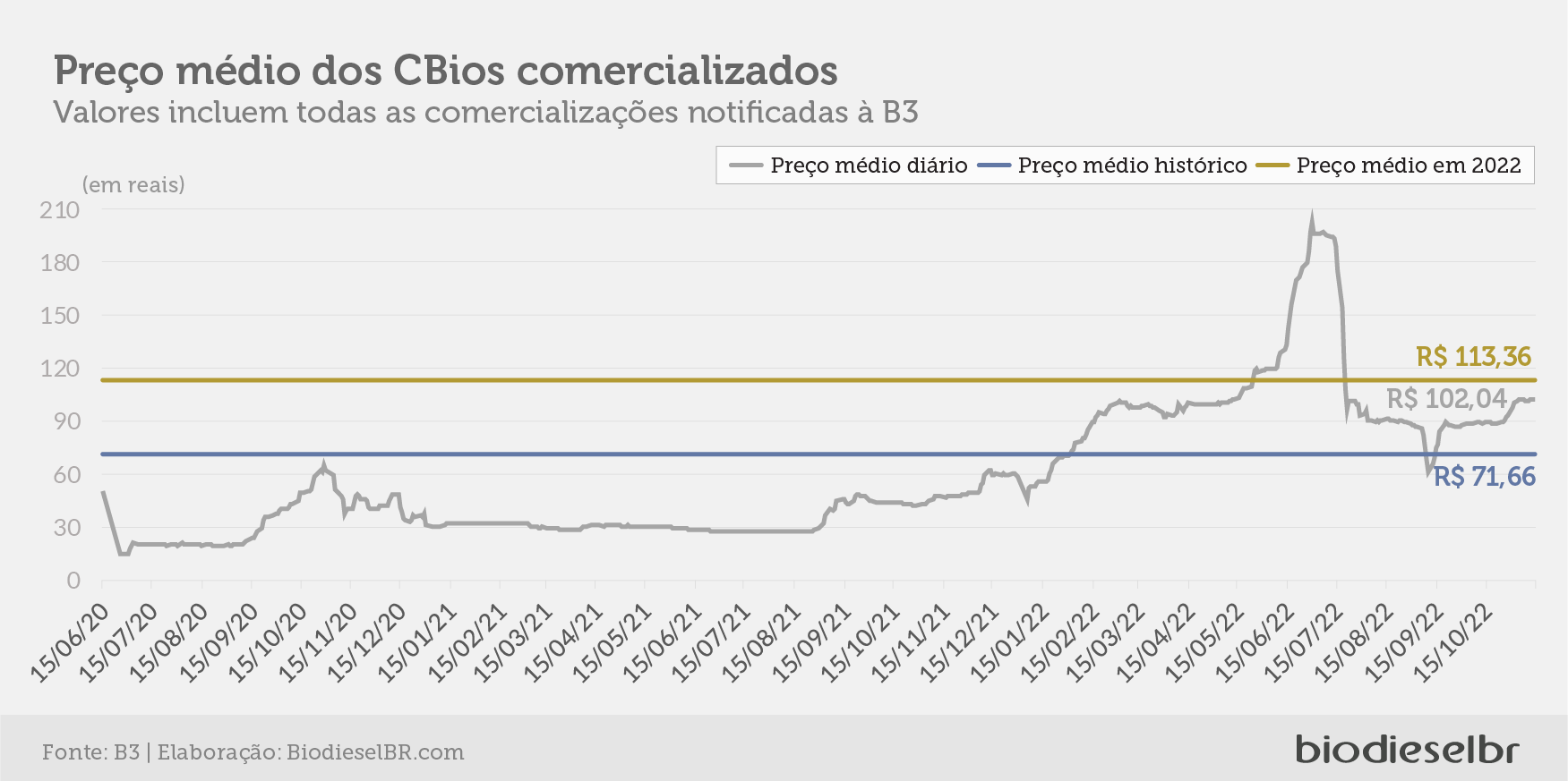 20221117 Grafico 04