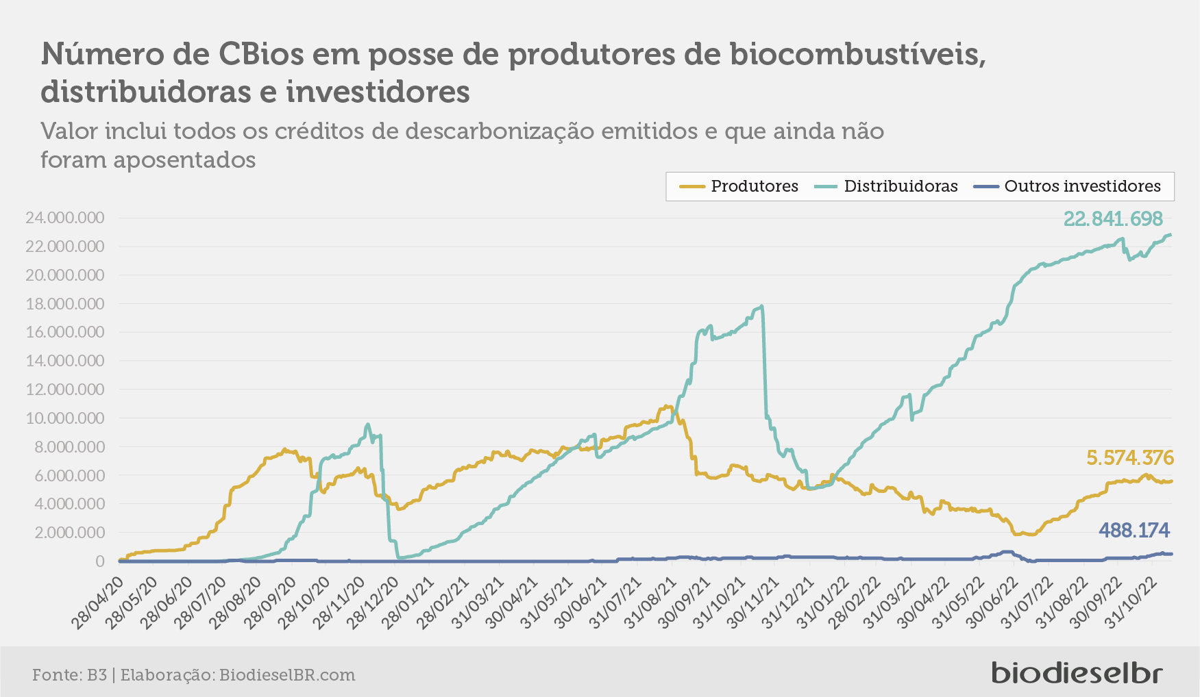 20221117 Grafico 05