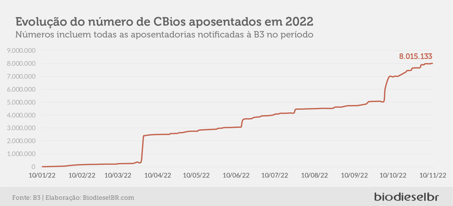 20221117 Grafico 06