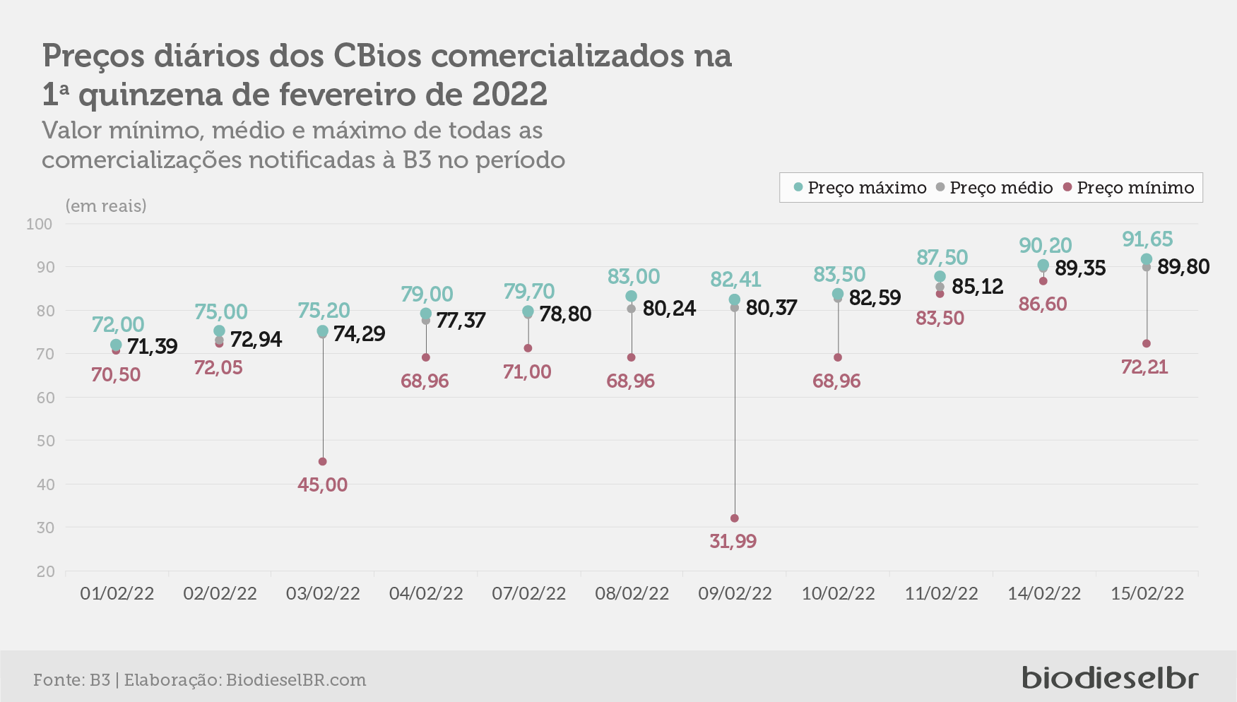 20220217 MecadoCbios Grafico02