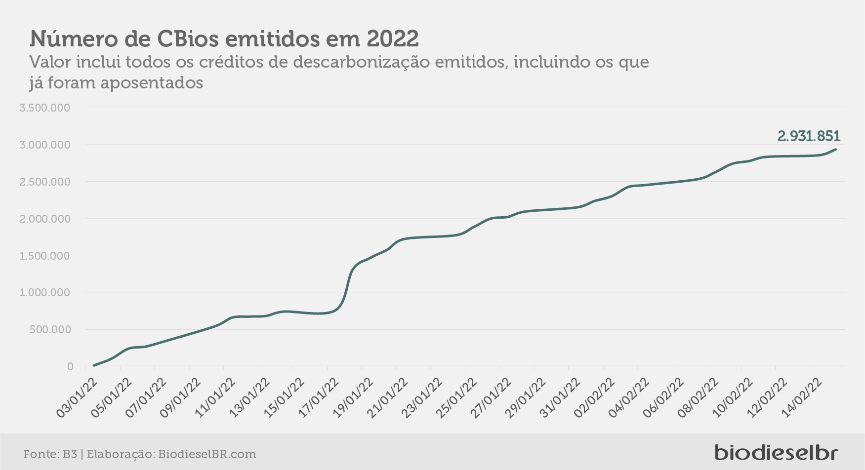 20220217 MecadoCbios Grafico03
