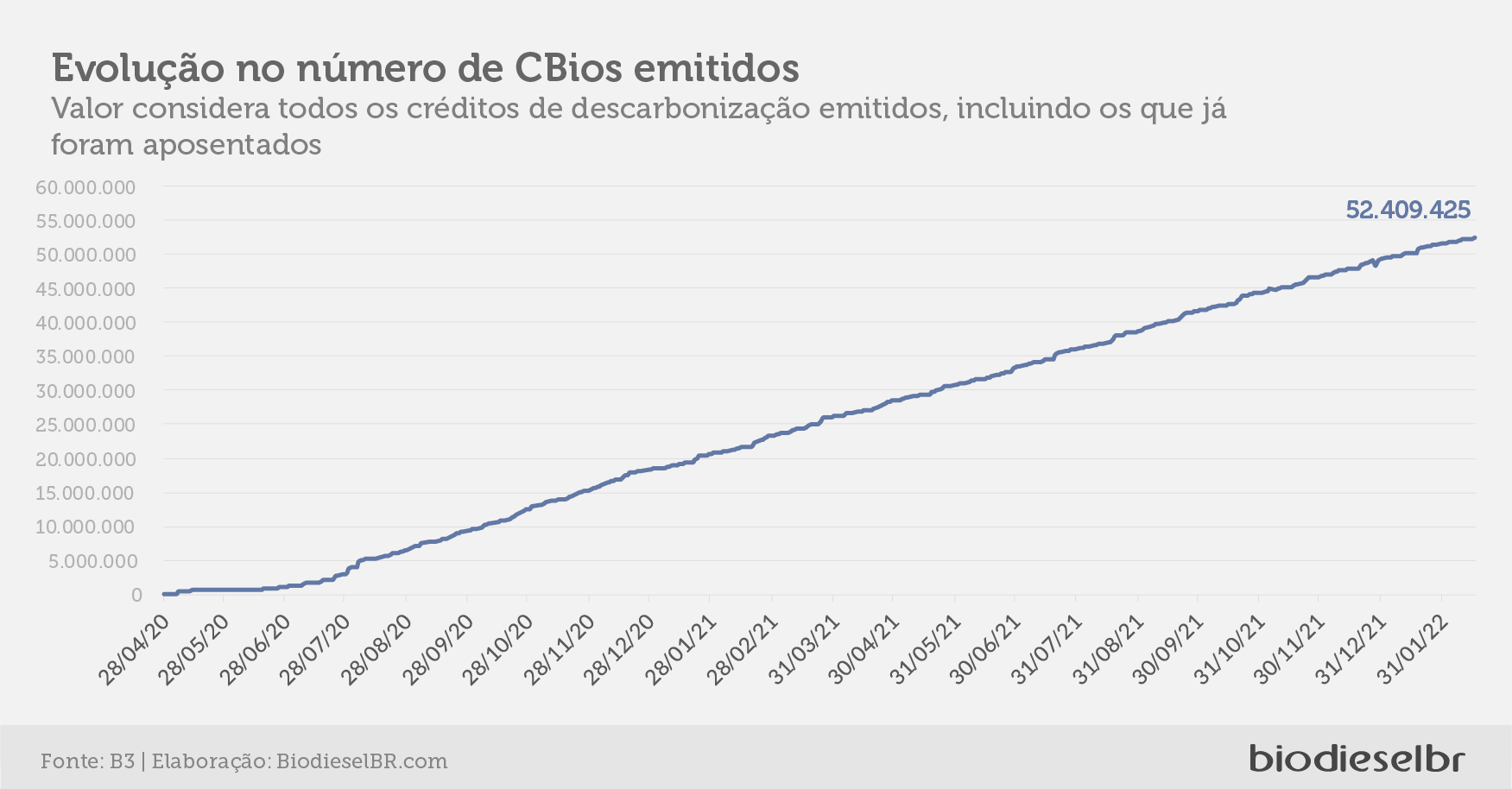 20220217 MecadoCbios Grafico04