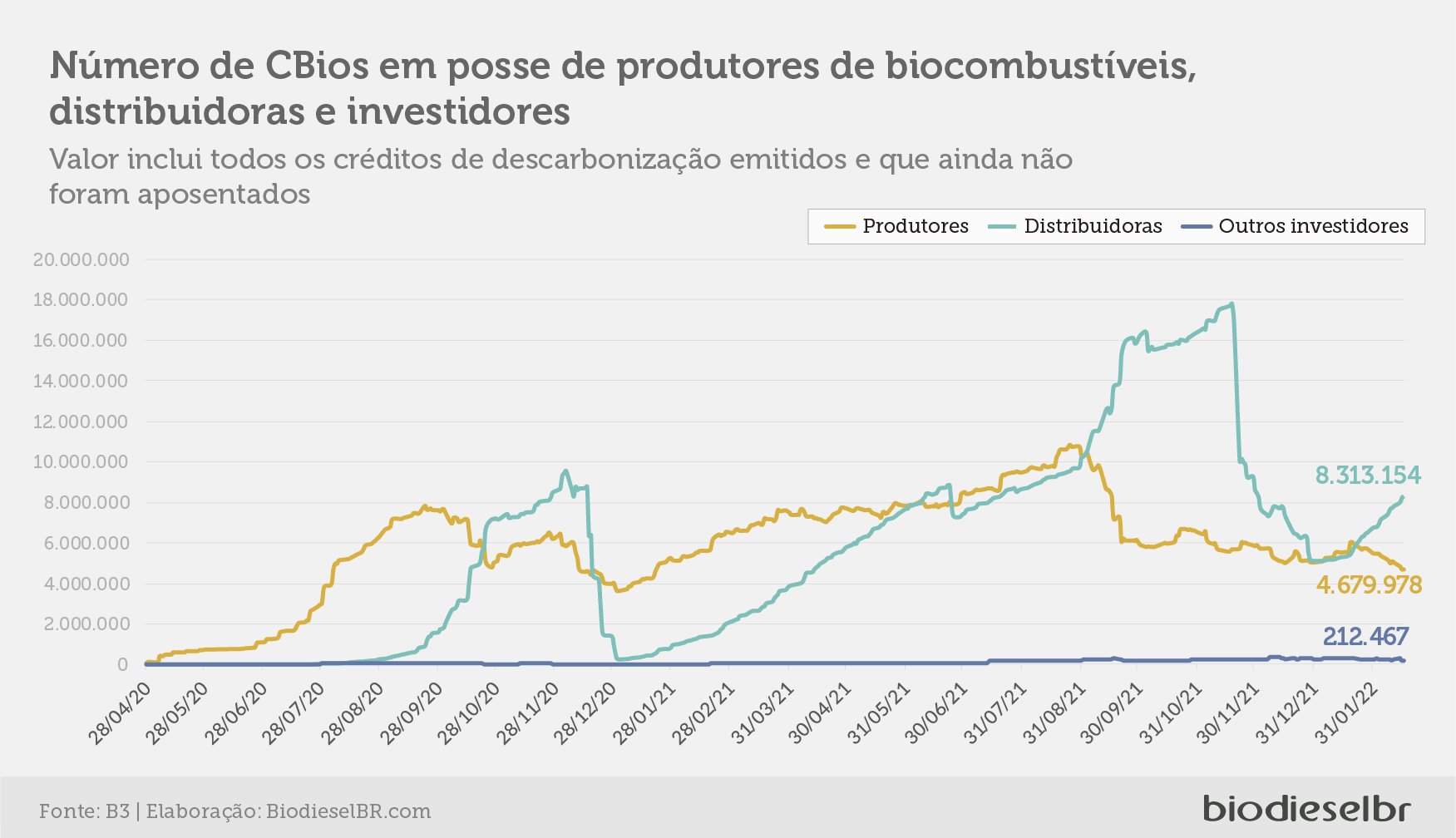20220217 MecadoCbios Grafico05