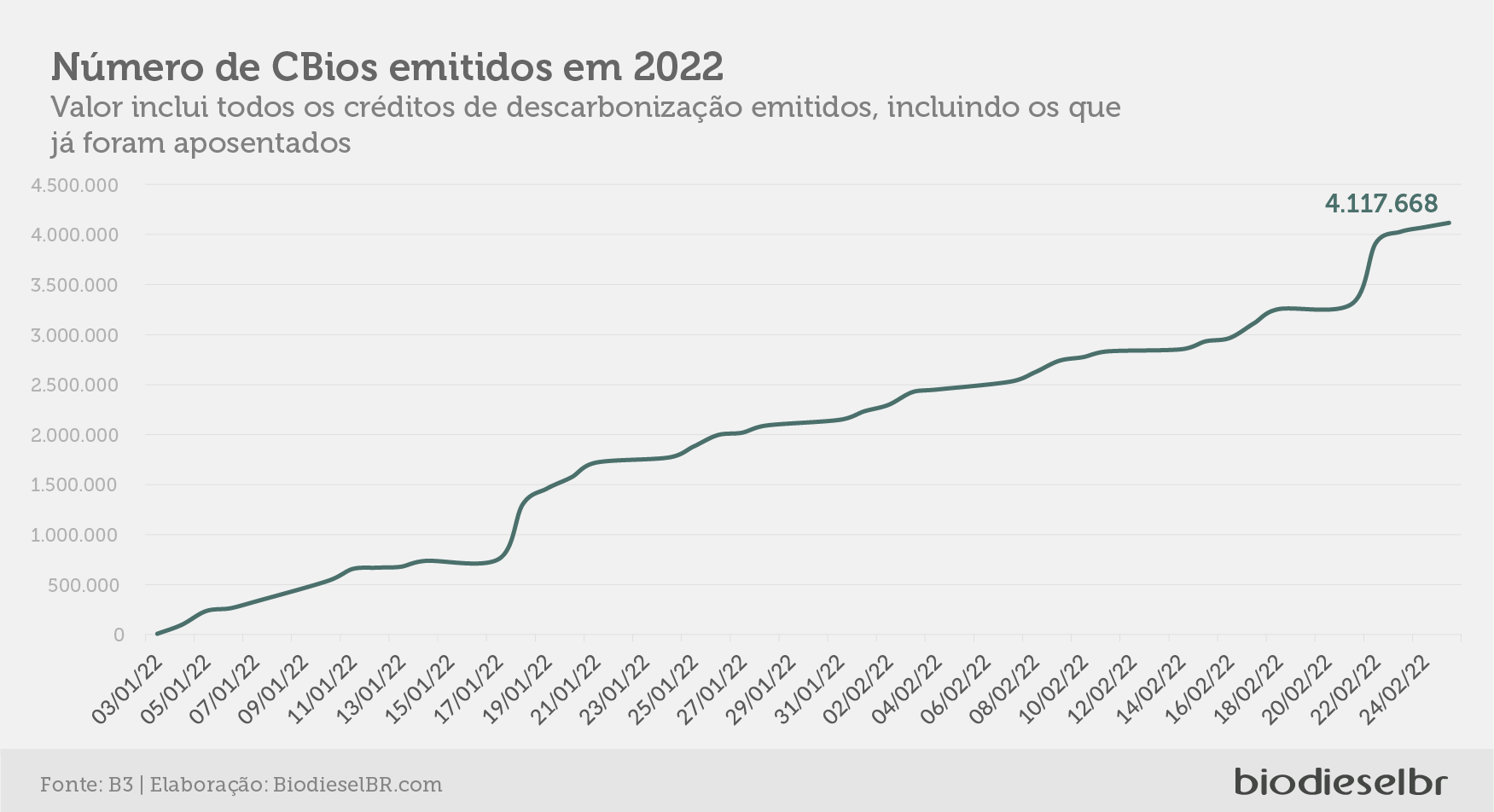 20220303 PrecosCBios Grafico 03