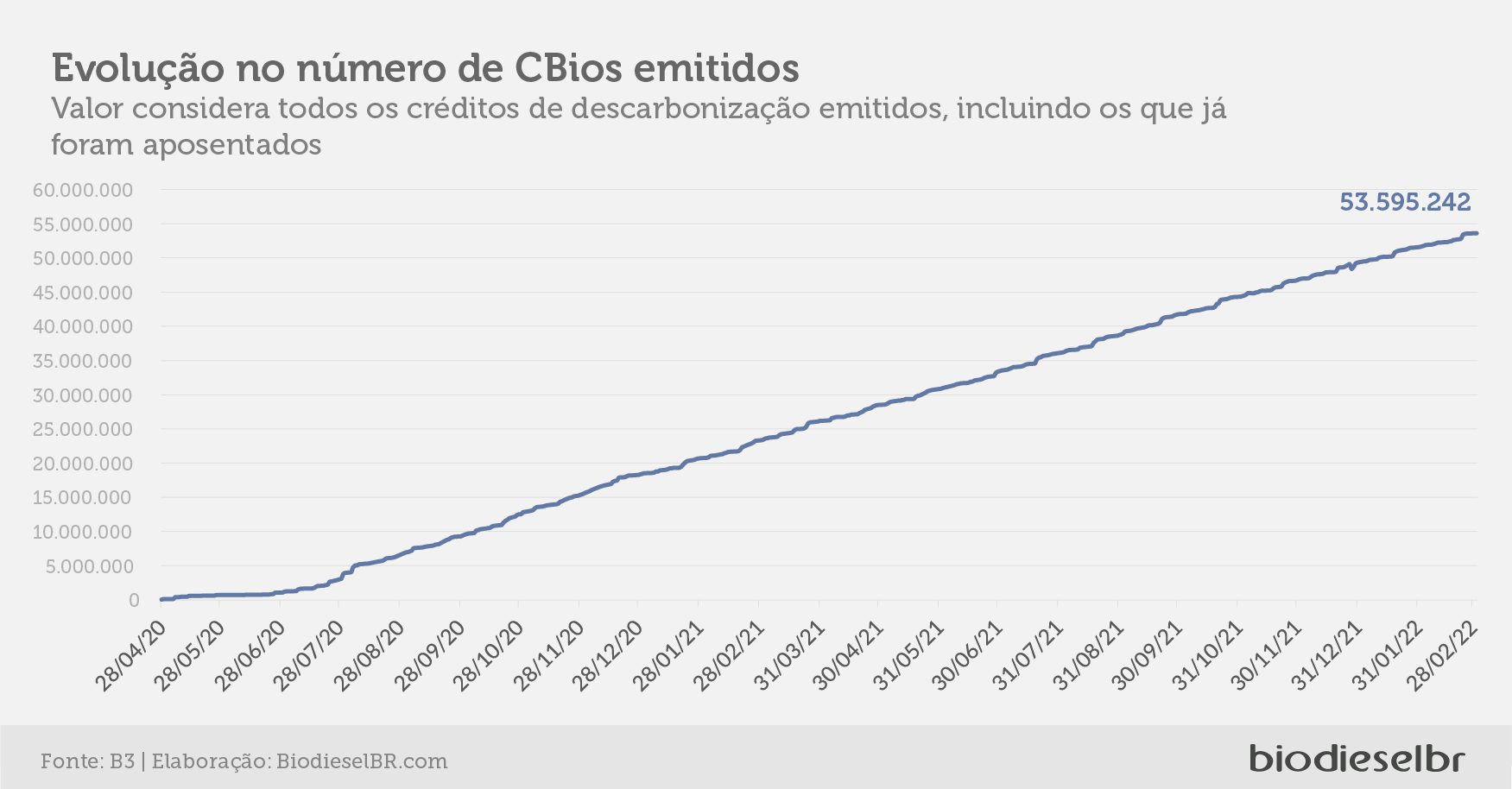 20220303 PrecosCBios Grafico 04