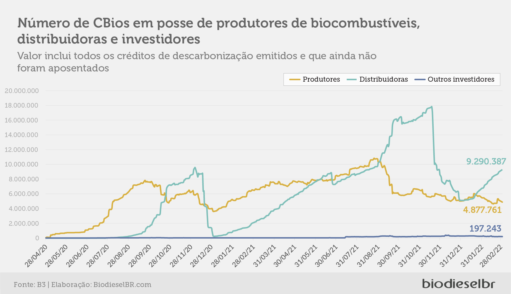20220303 PrecosCBios Grafico 05