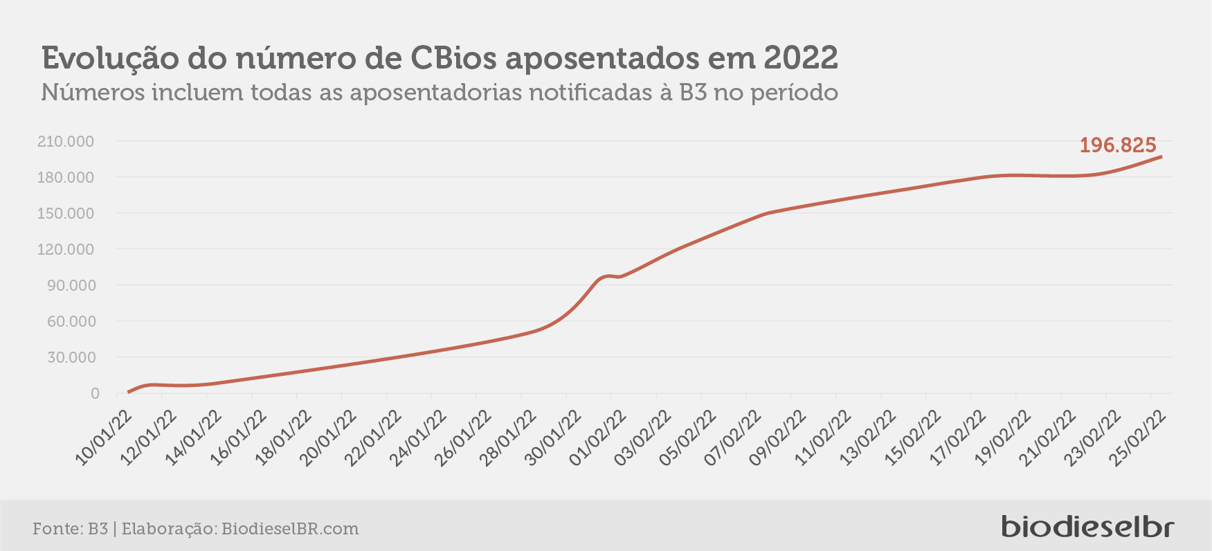 20220303 PrecosCBios Grafico 06