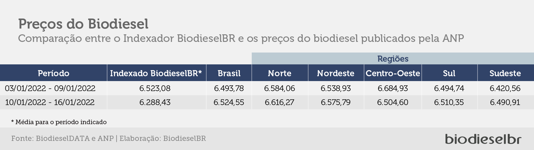 precos-biodiesel-240122