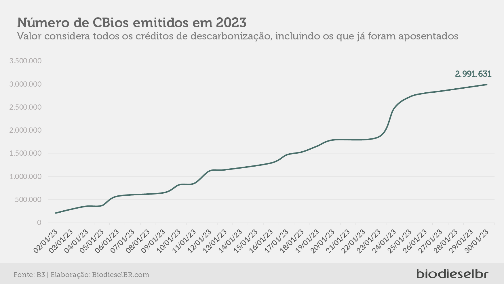 20230202 RenovabioQuinzena GRAFICO 01