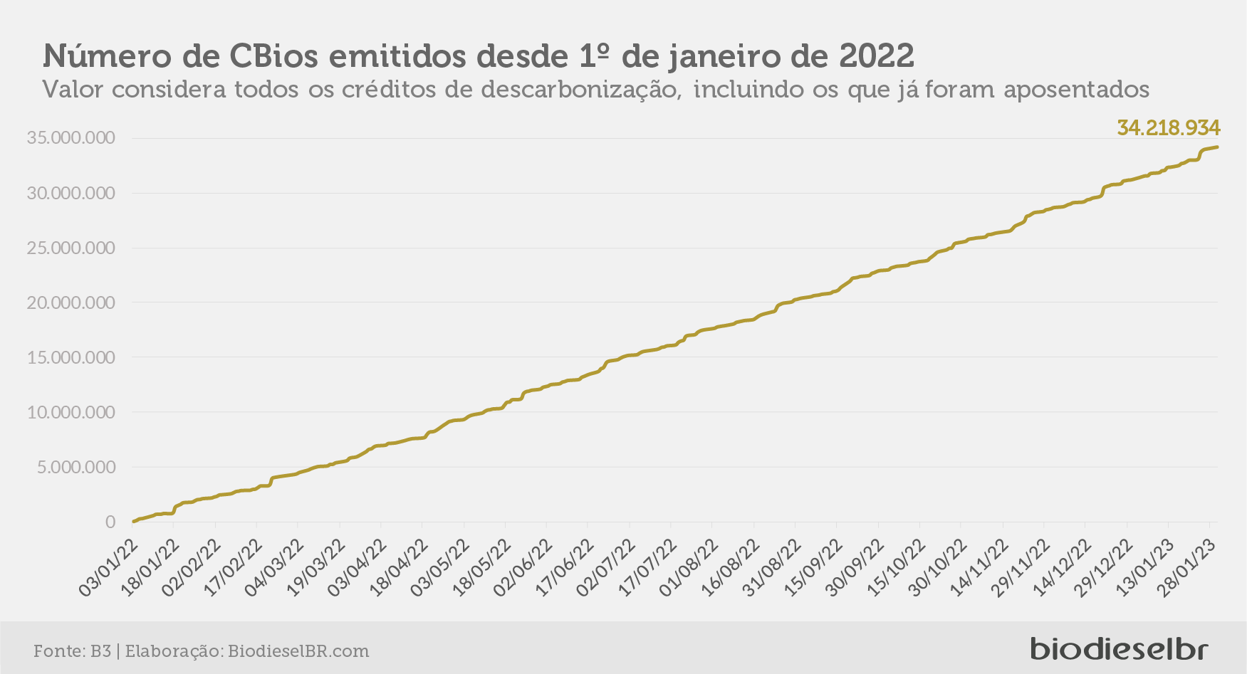 20230202 RenovabioQuinzena GRAFICO 02