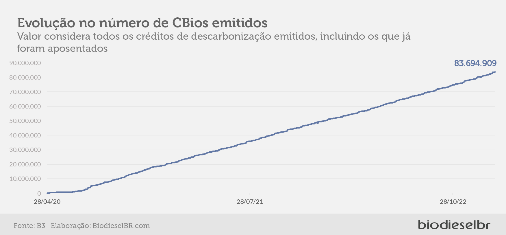 20230202 RenovabioQuinzena GRAFICO 03