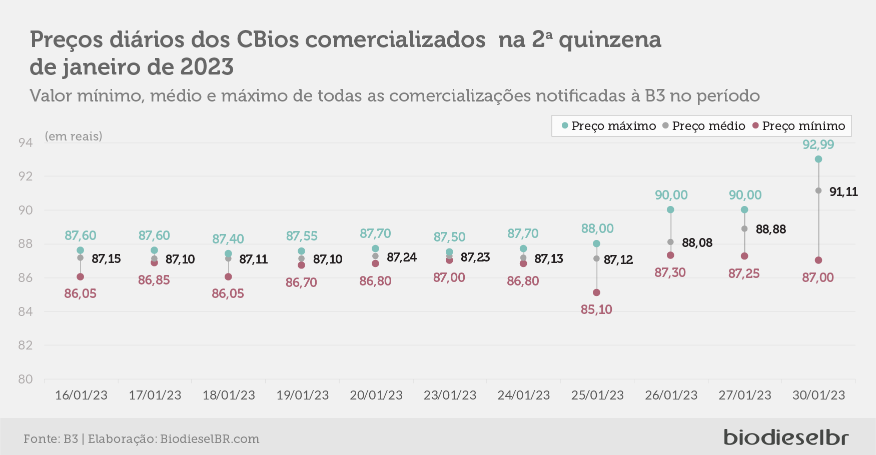 20230202 RenovabioQuinzena GRAFICO 04