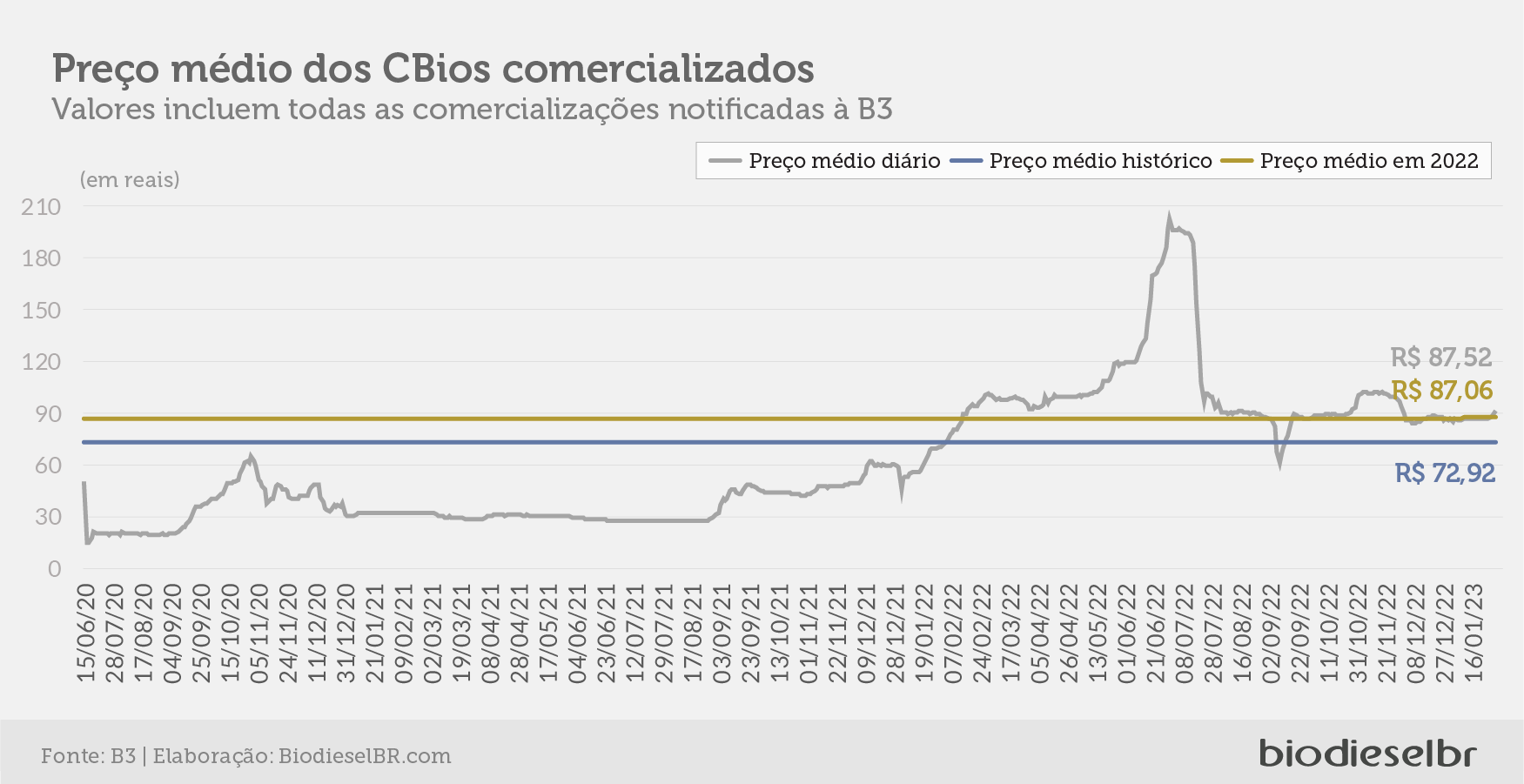 20230202 RenovabioQuinzena GRAFICO 05