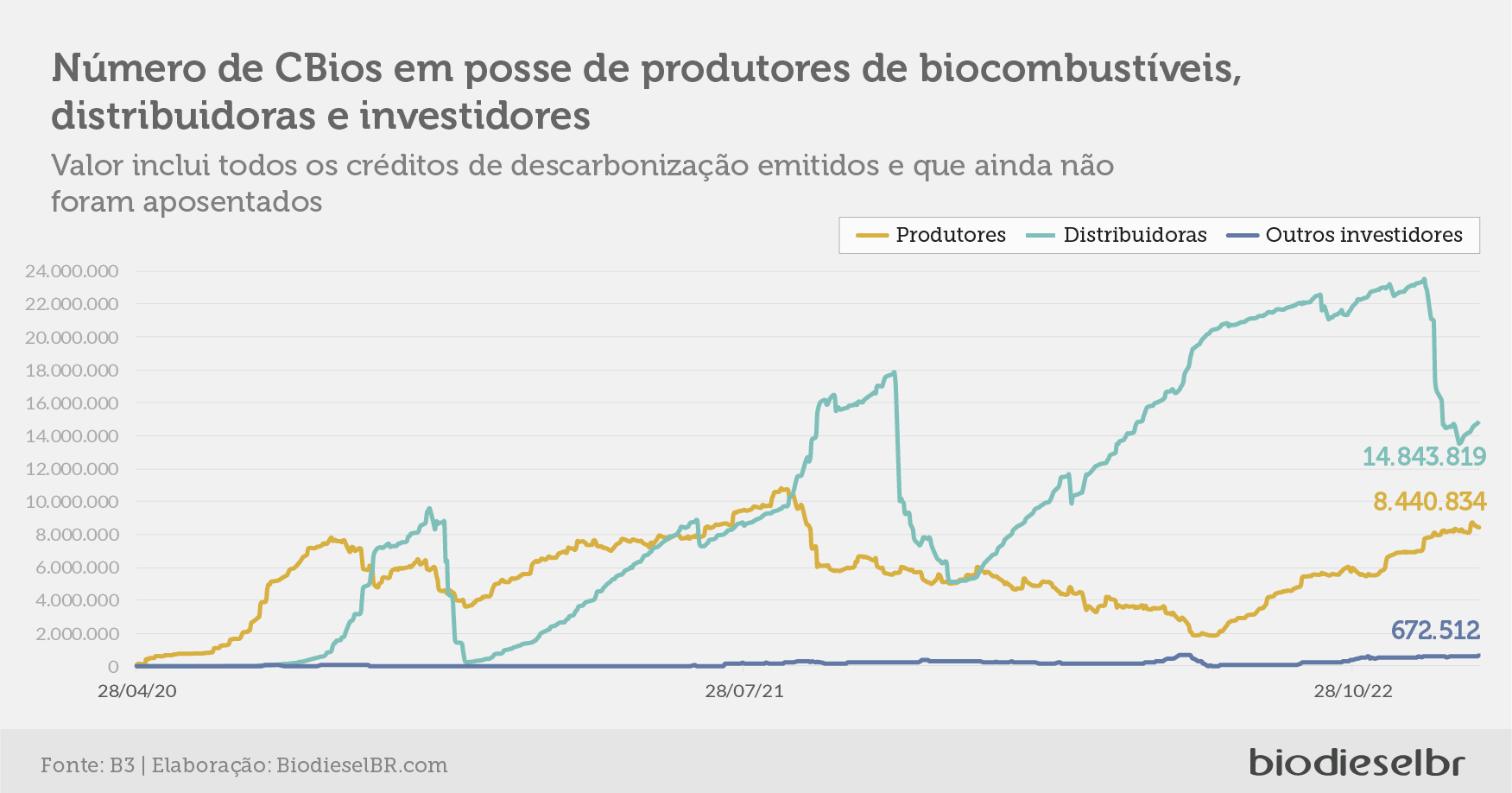 20230202 RenovabioQuinzena GRAFICO 06