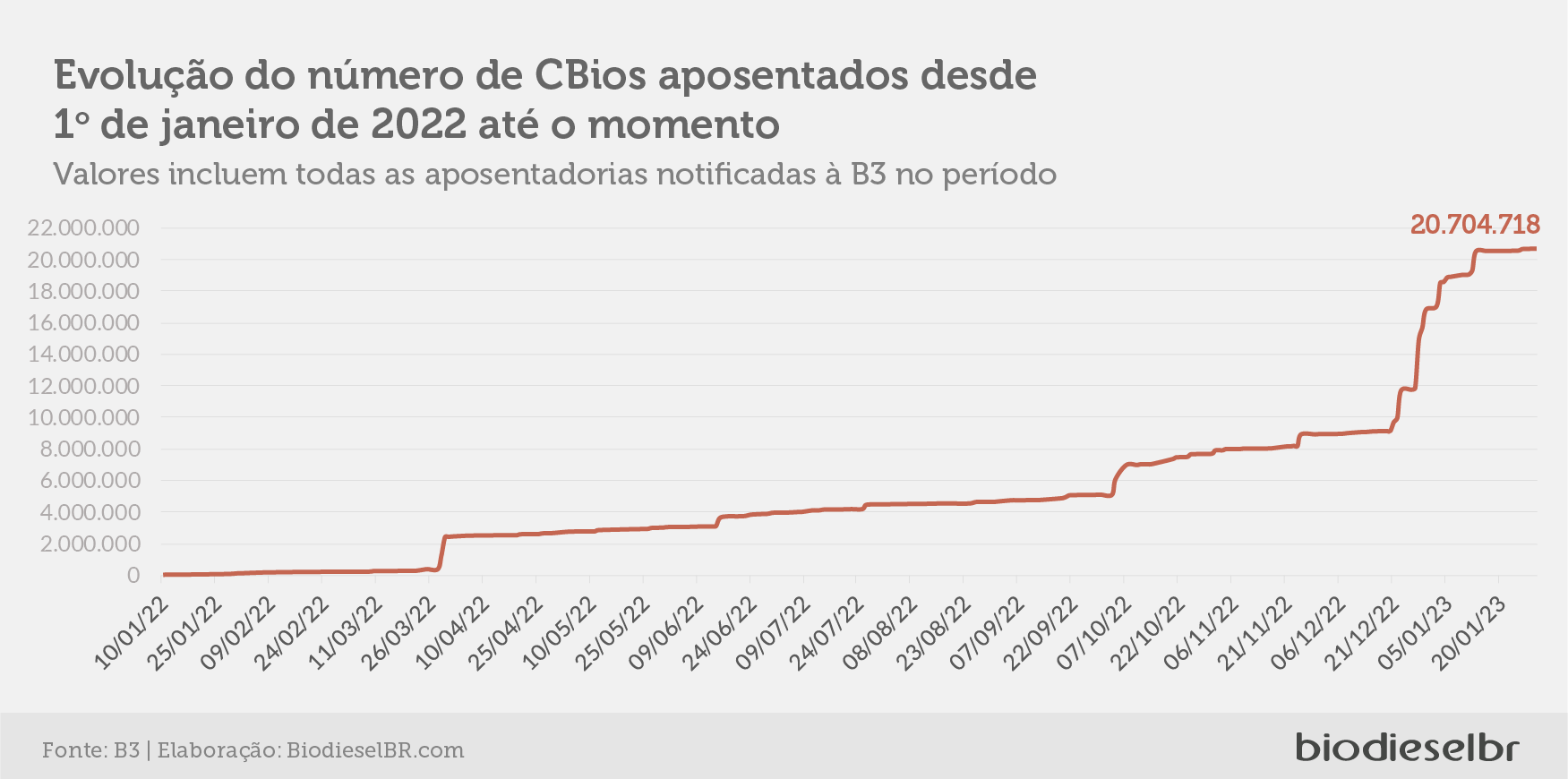 20230202 RenovabioQuinzena GRAFICO 07