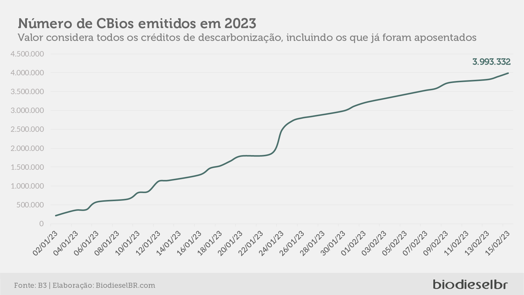 20230216 Renovabio 03