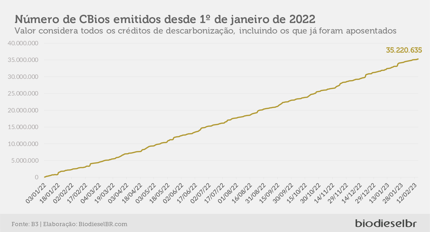 20230216 Renovabio 04