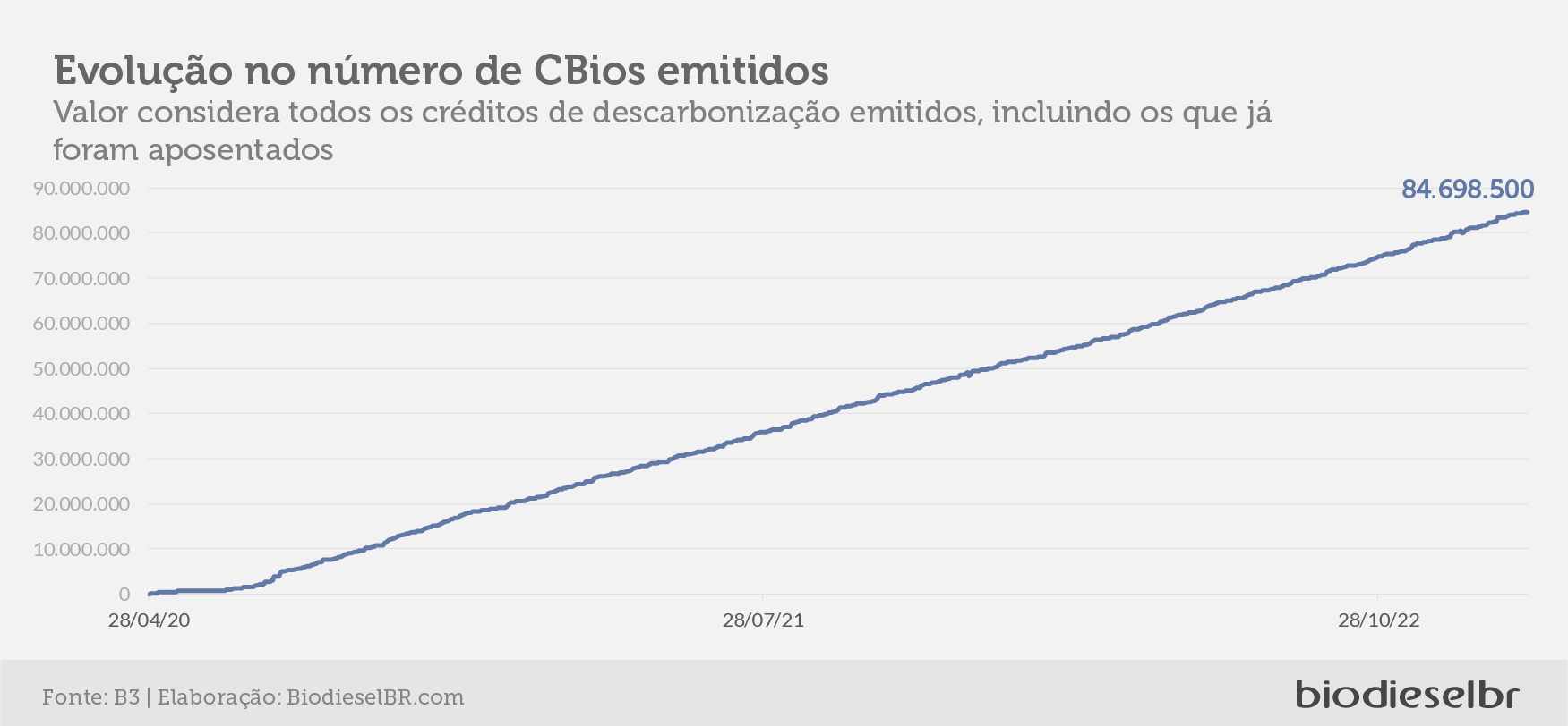 20230216 Renovabio 05