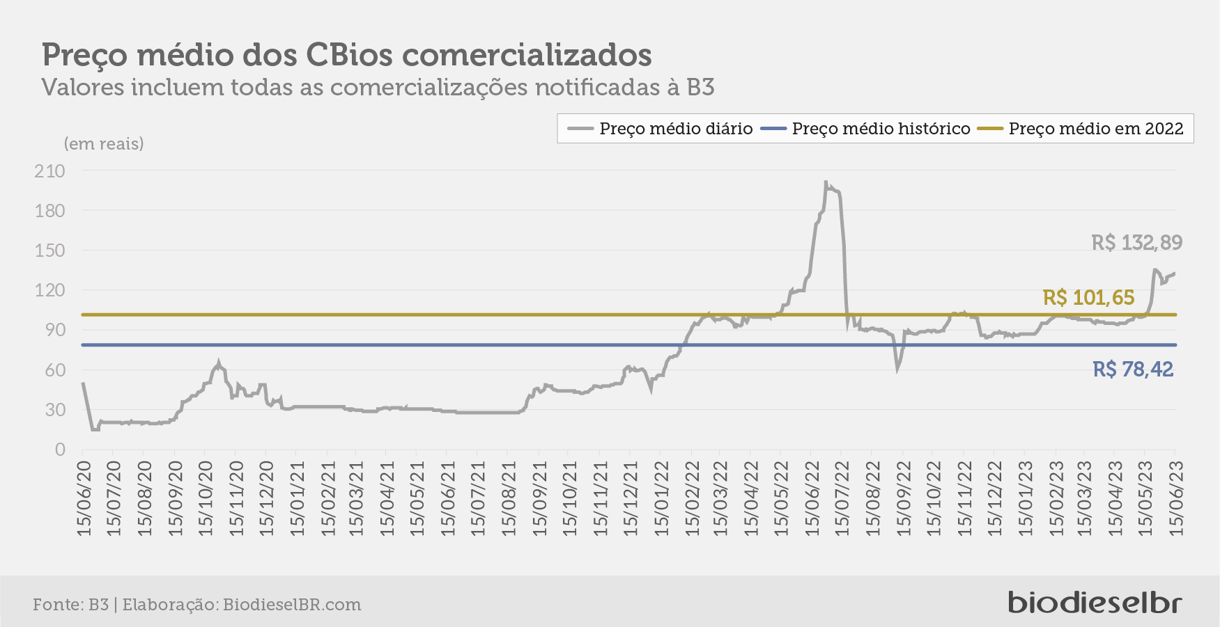 20230616 Cbios Grafico01