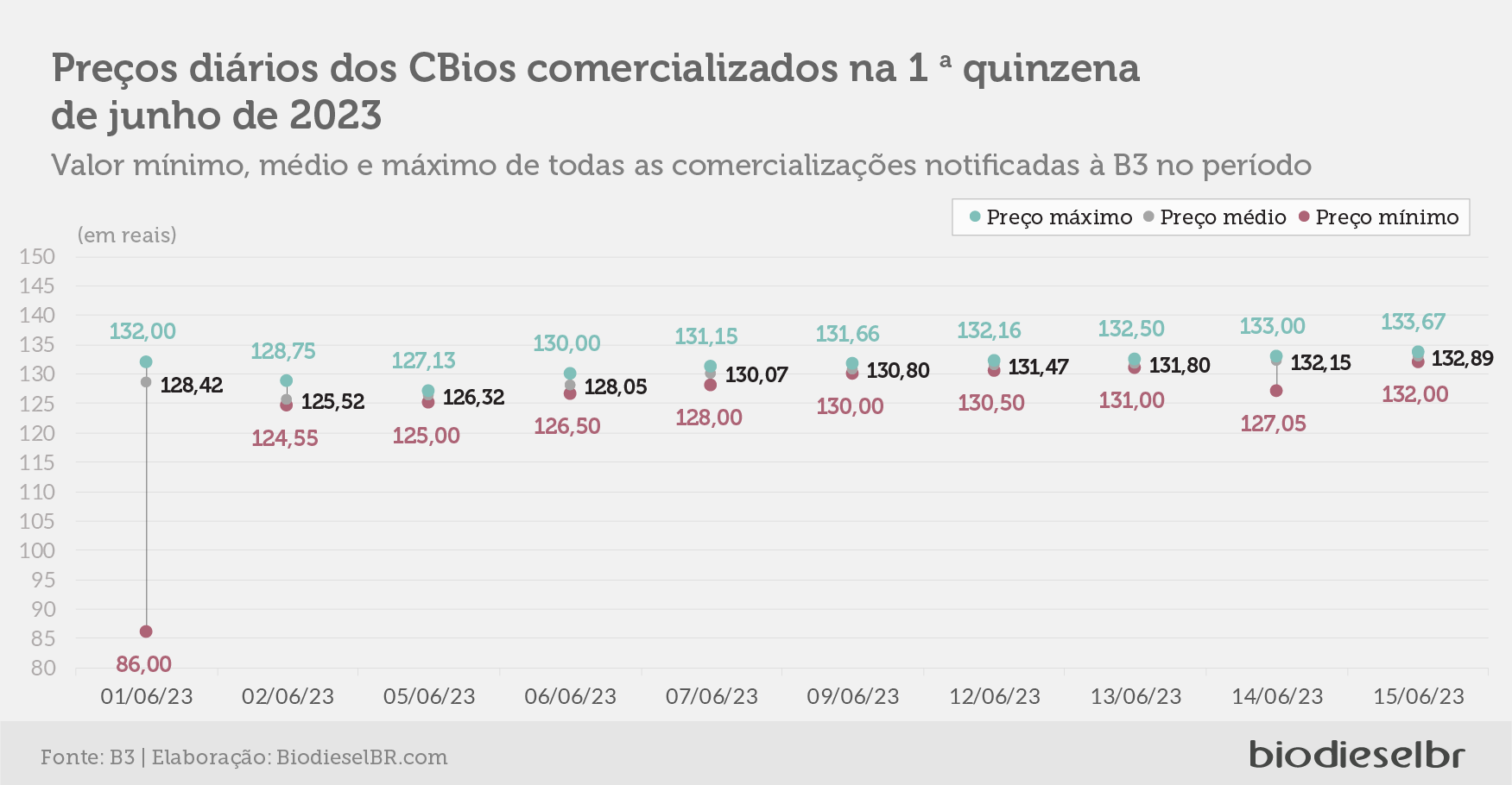 20230616 Cbios Grafico02
