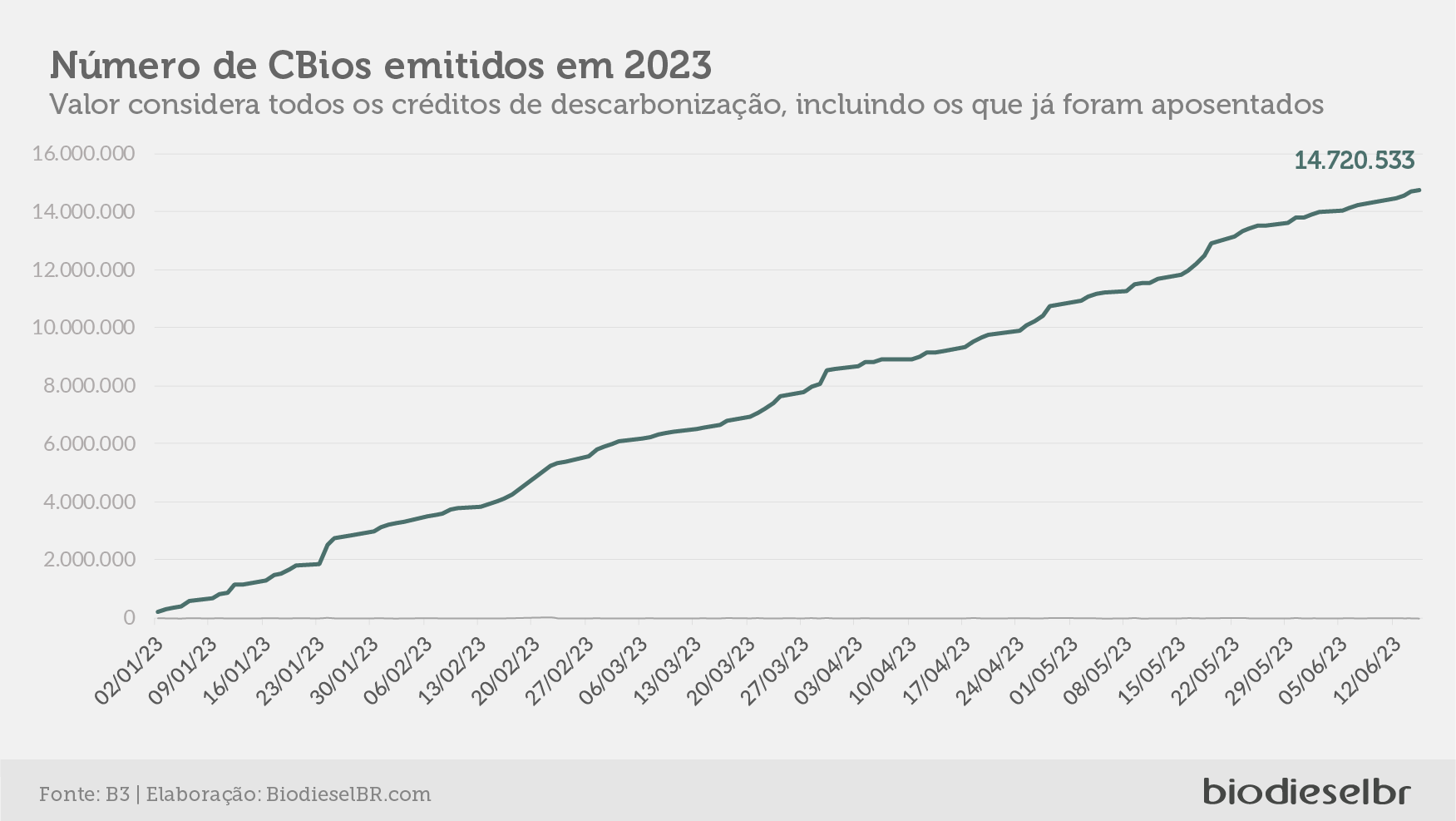 20230616 Cbios Grafico03