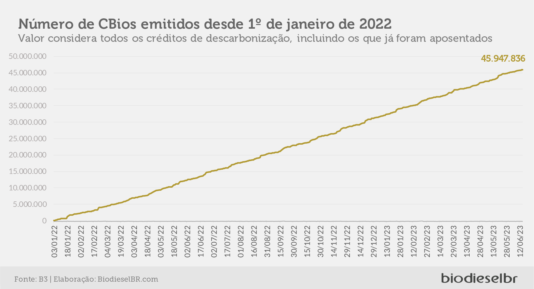 20230616 Cbios Grafico04