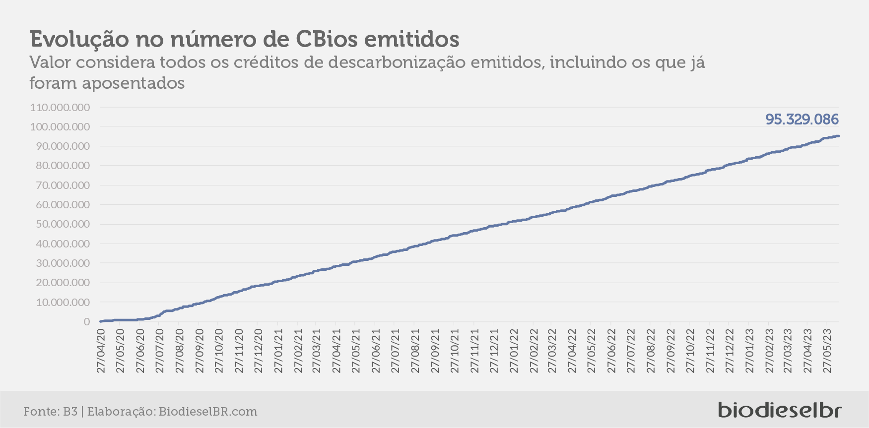 20230616 Cbios Grafico05
