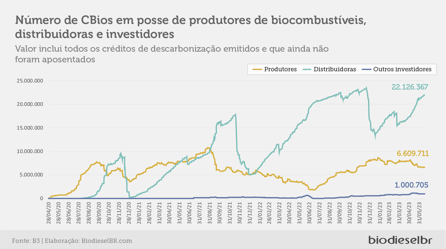 20230616 Cbios Grafico06