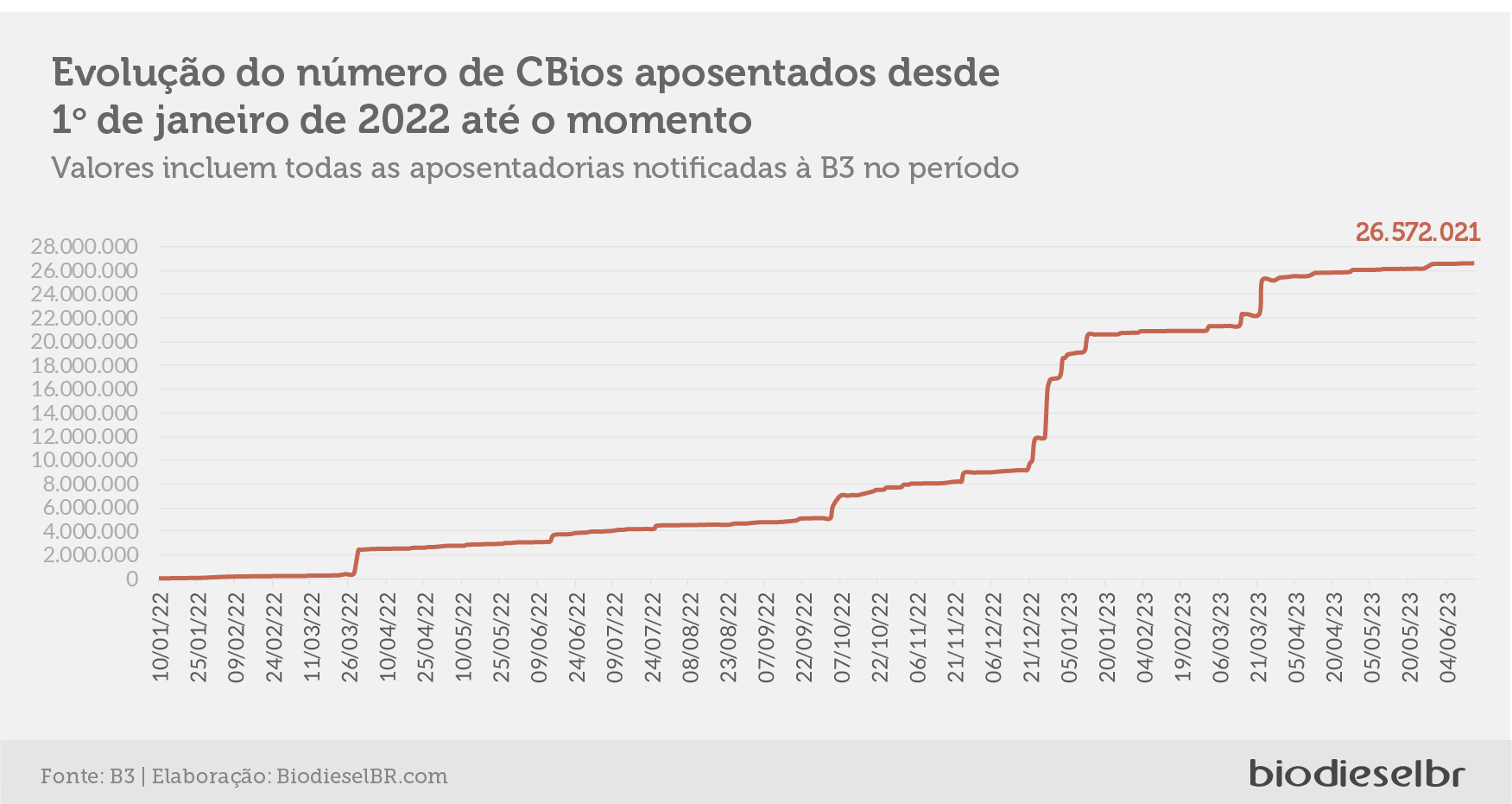 20230616 Cbios Grafico07