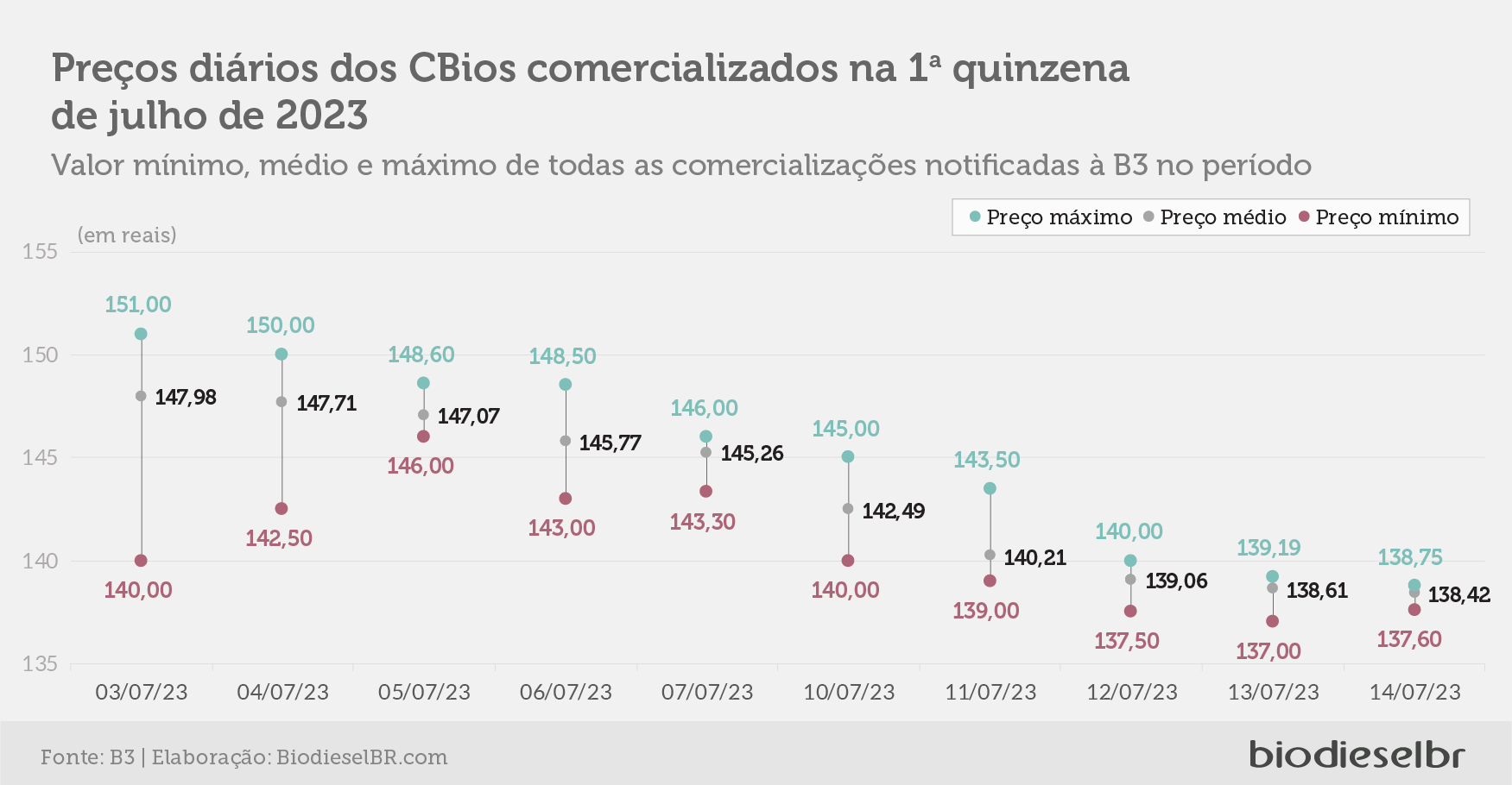 20230719 CBiosQuinzena 02