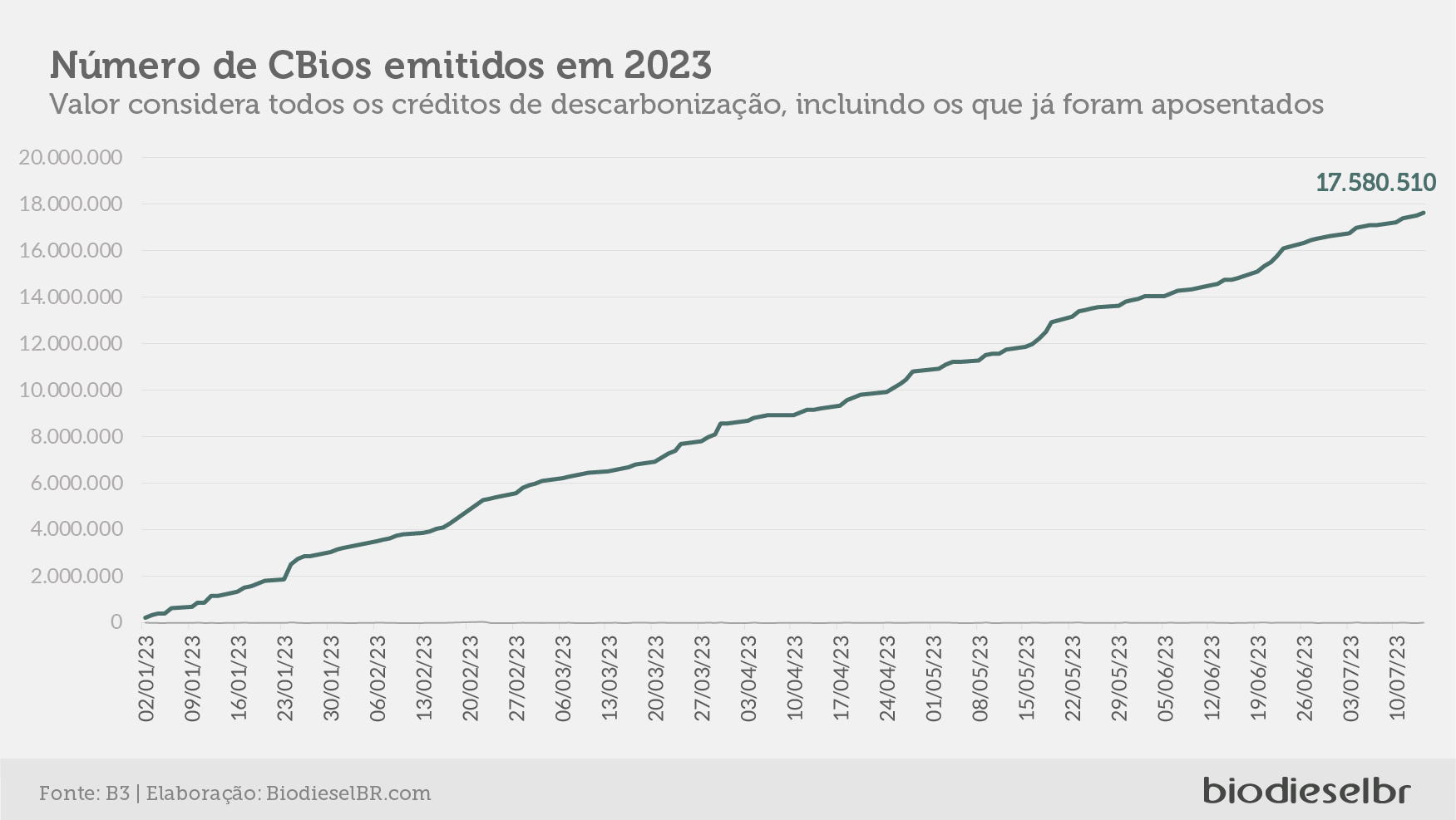 20230719 CBiosQuinzena 03