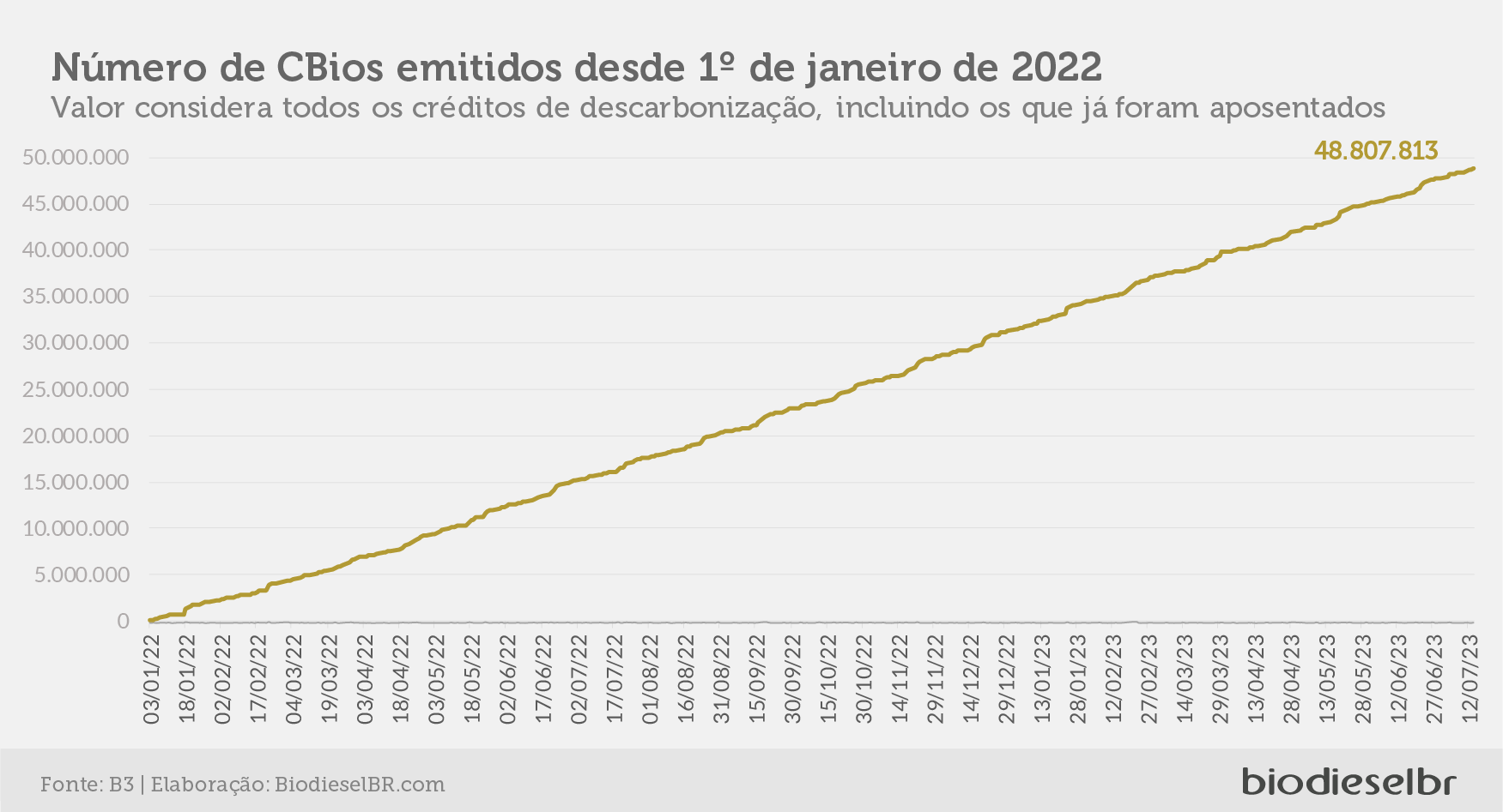 20230719 CBiosQuinzena 04