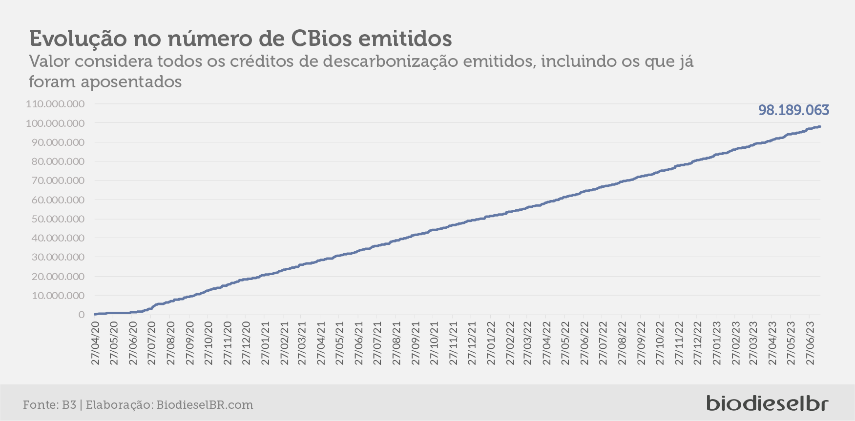 20230719 CBiosQuinzena 05