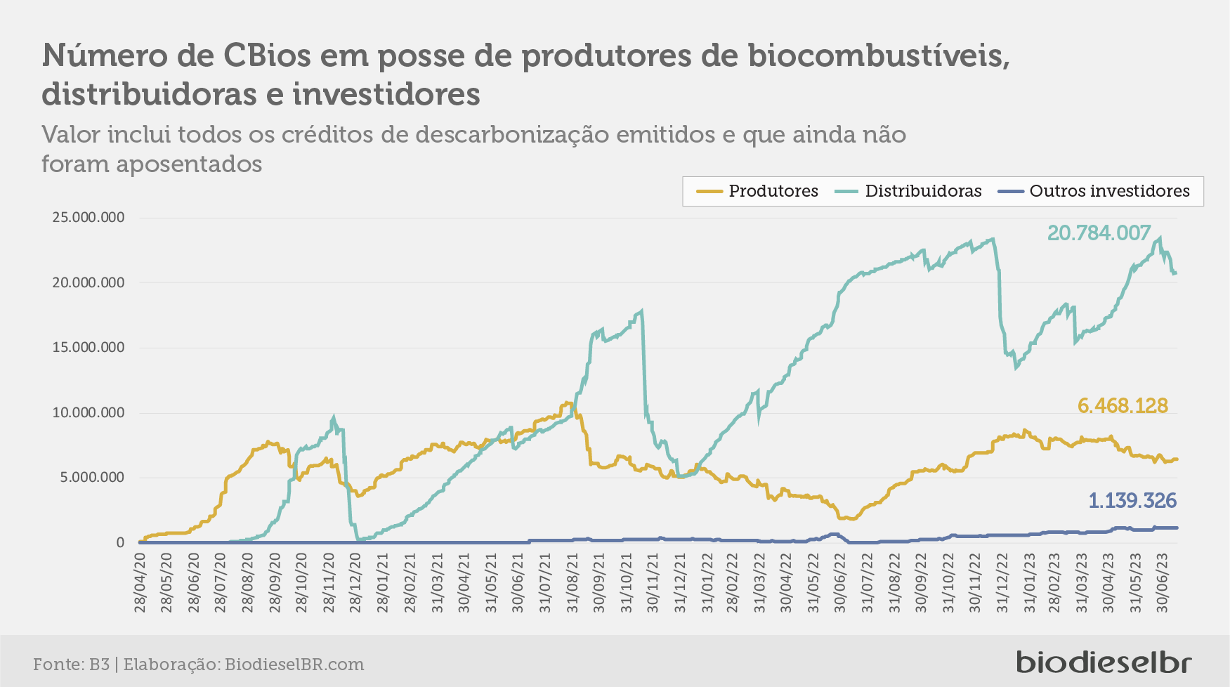 20230719 CBiosQuinzena 06