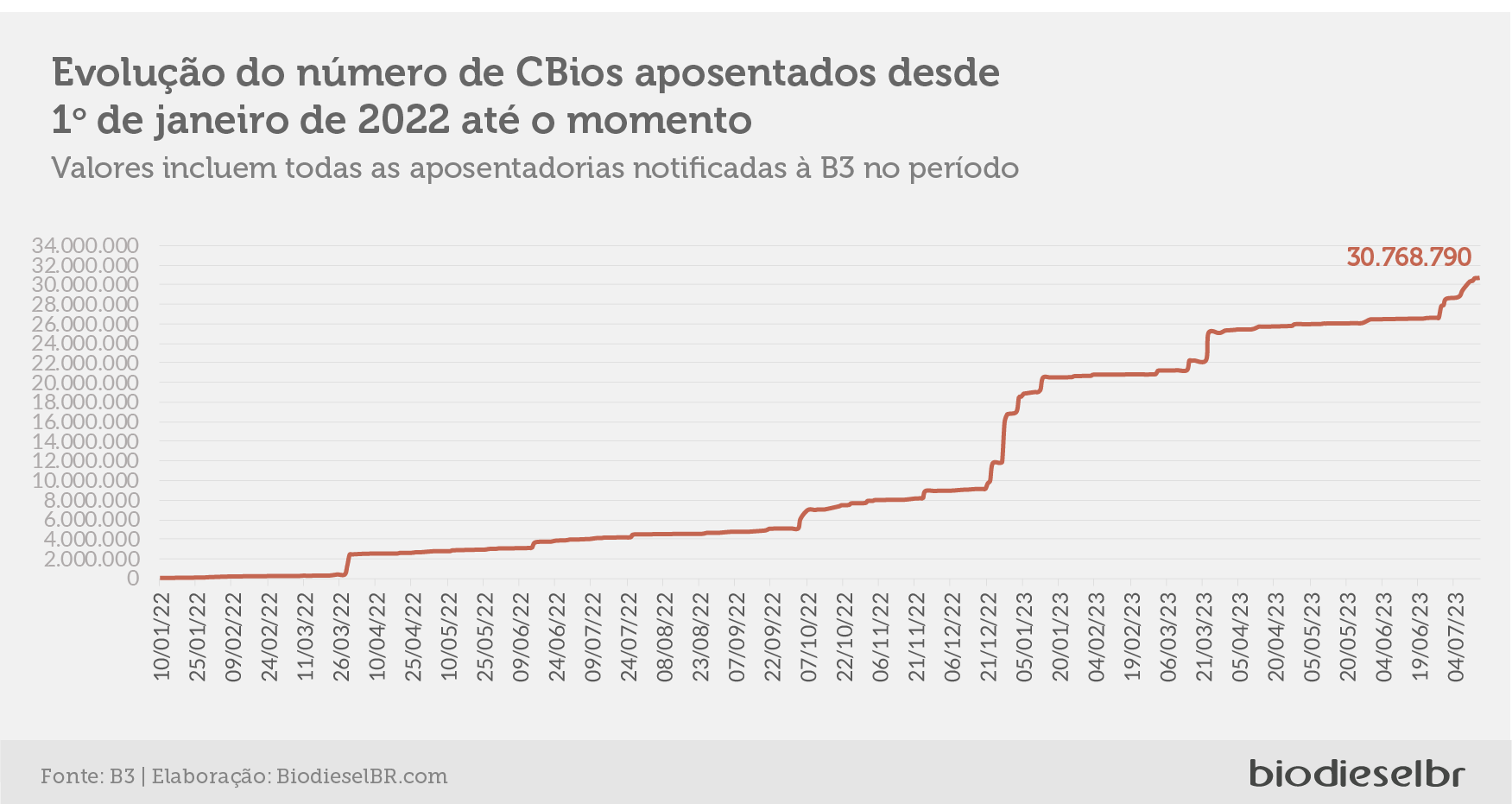 20230719 CBiosQuinzena 07