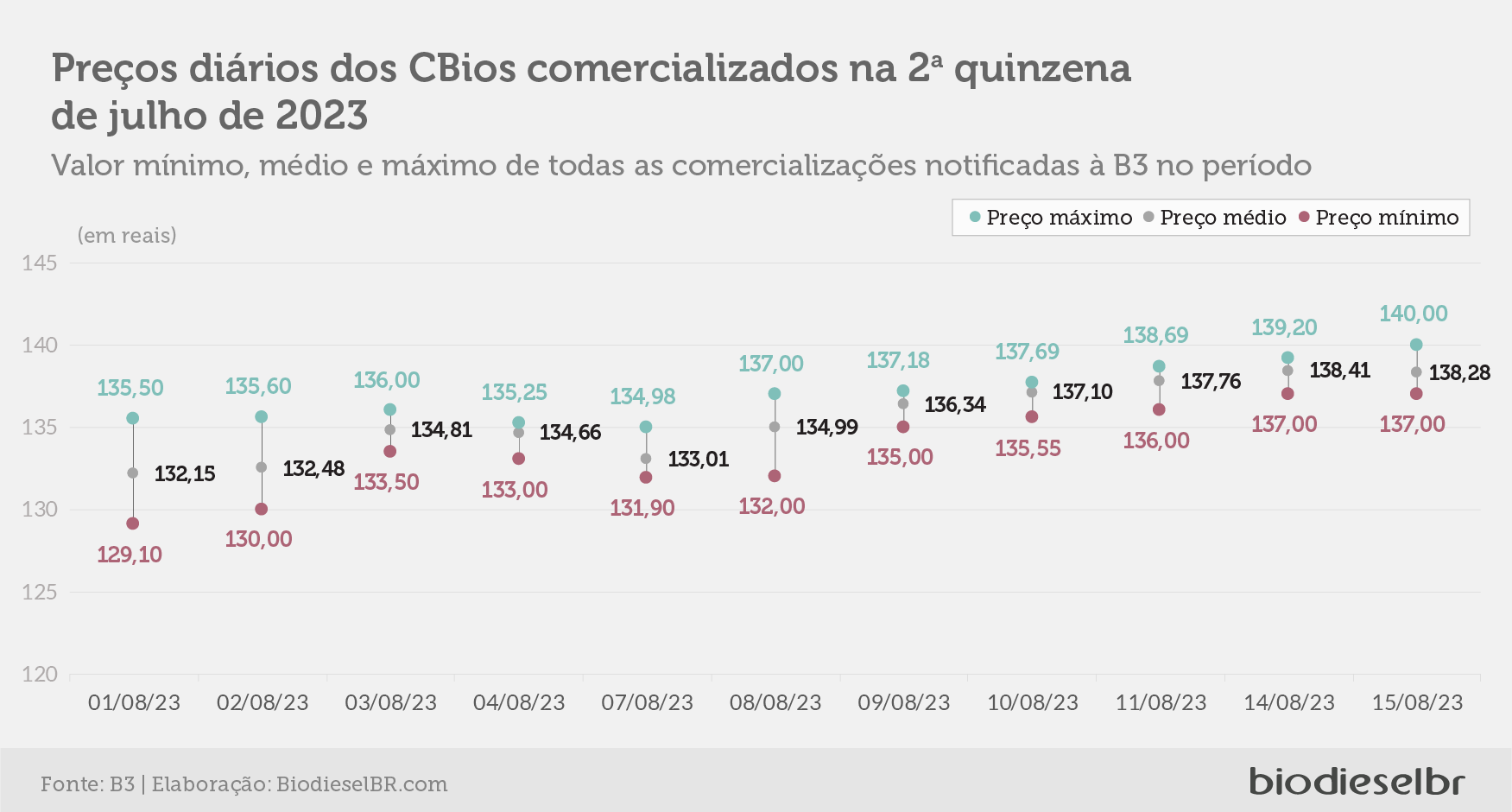 20230818 CBiosQuinzena Grafico 02
