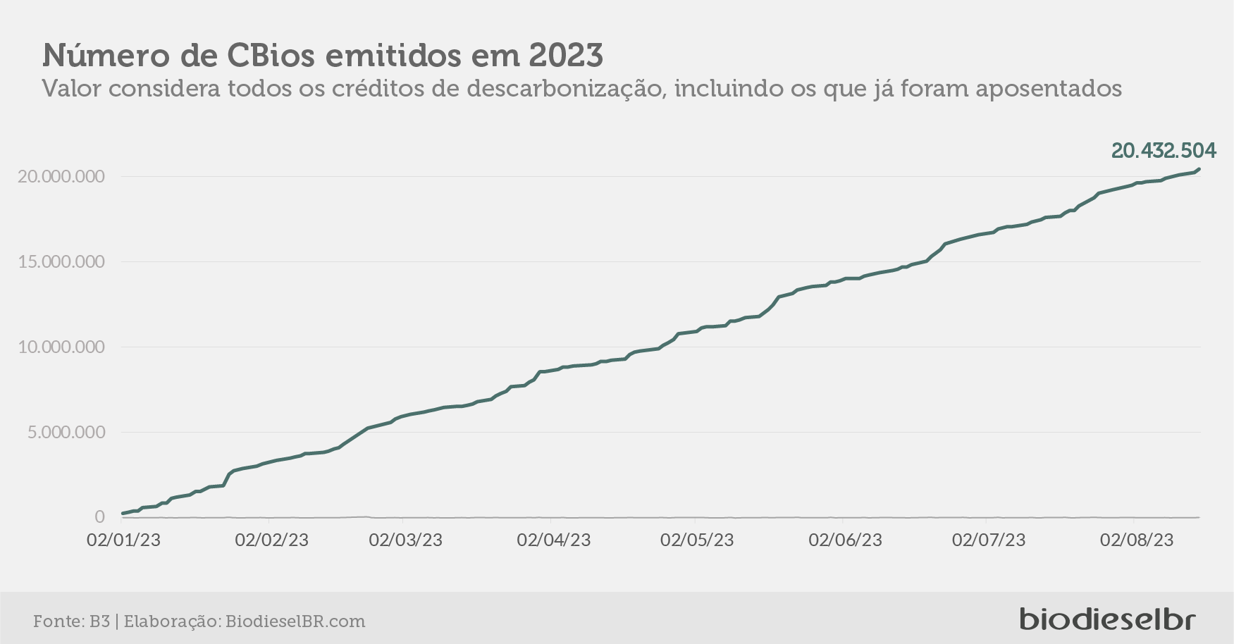 20230818 CBiosQuinzena Grafico 03