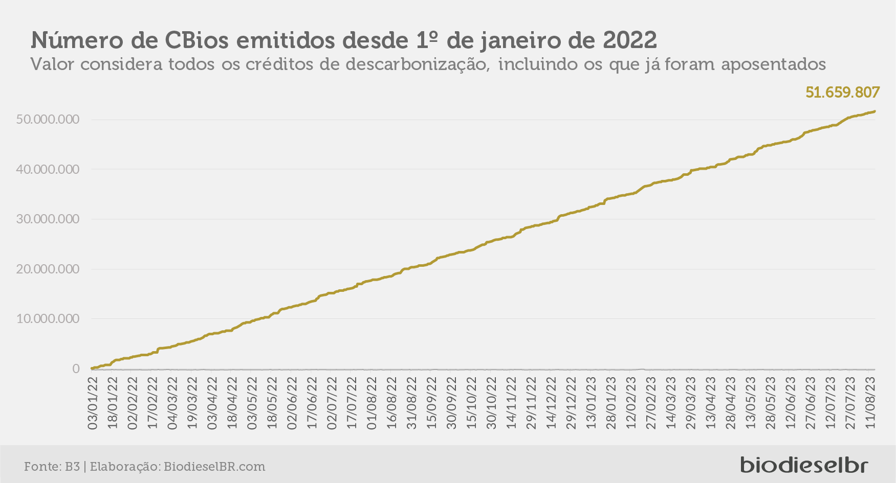20230818 CBiosQuinzena Grafico 04