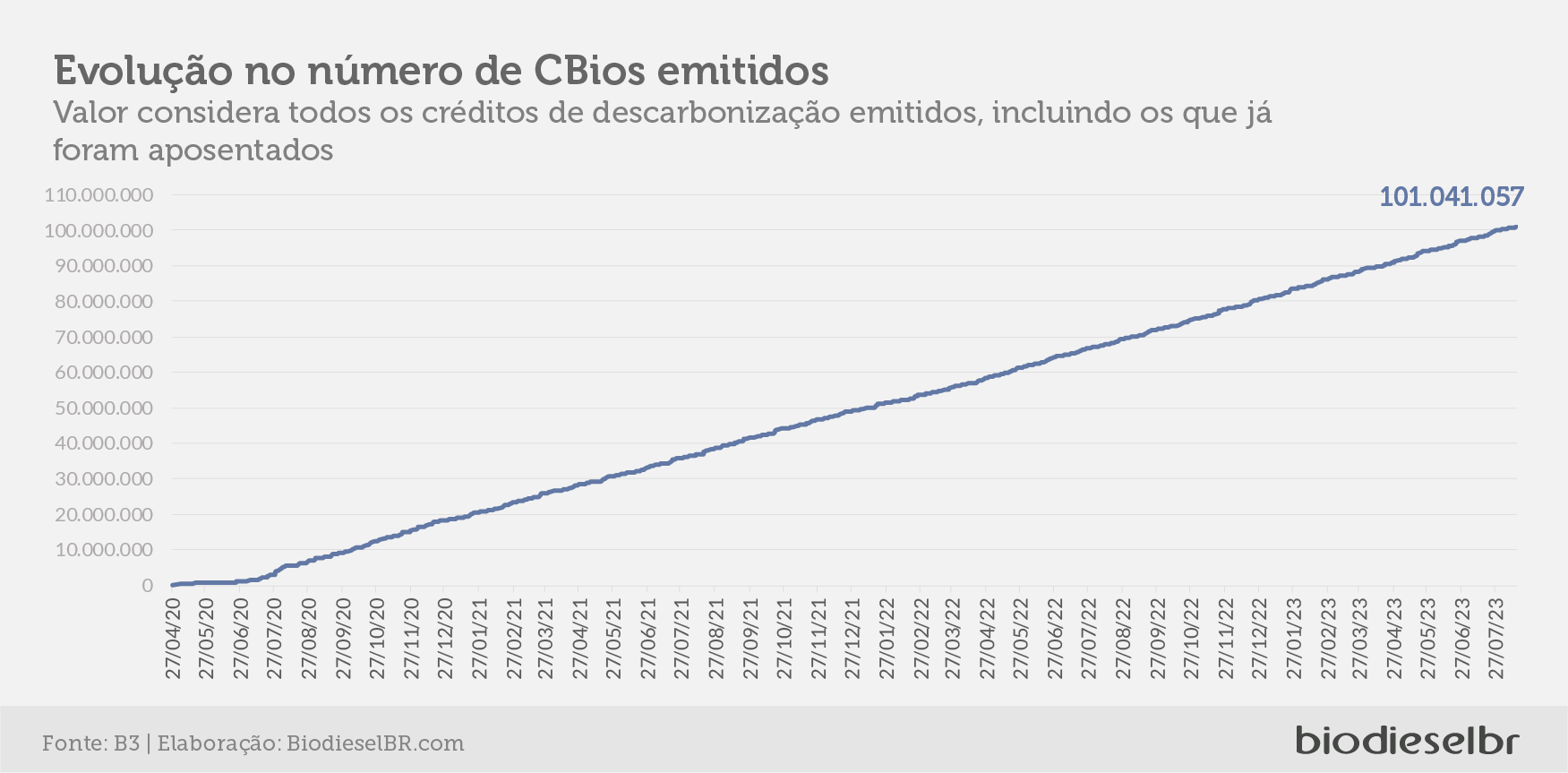 20230818 CBiosQuinzena Grafico 05
