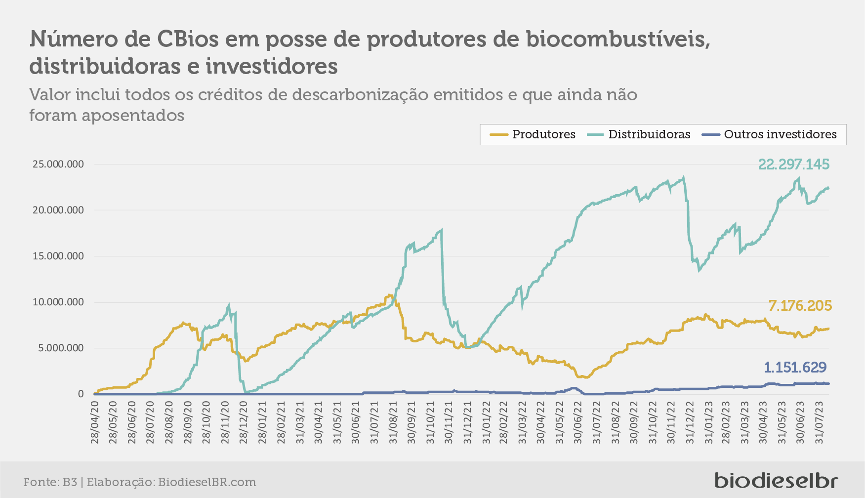 20230818 CBiosQuinzena Grafico 06