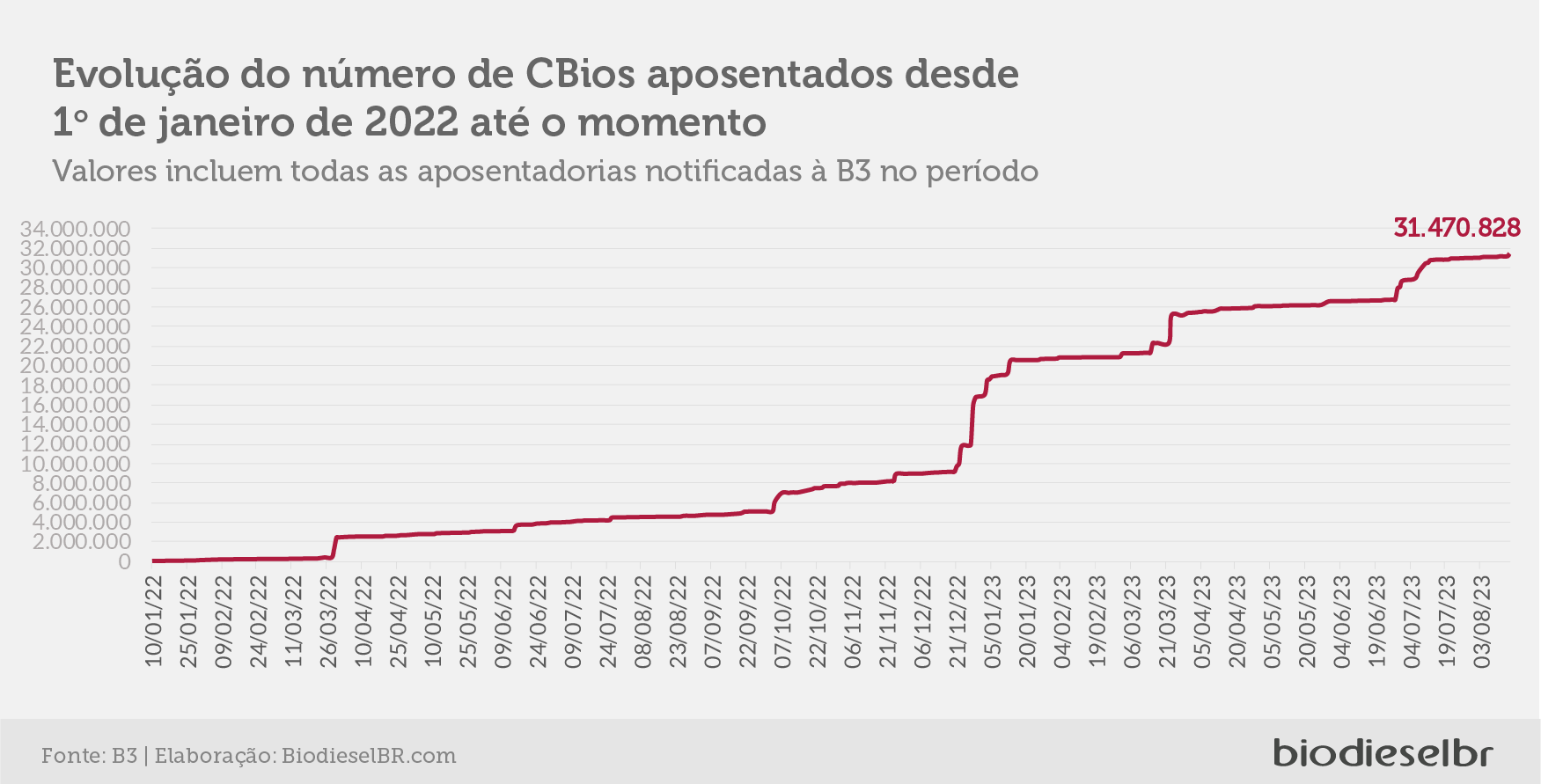 20230818 CBiosQuinzena Grafico 07